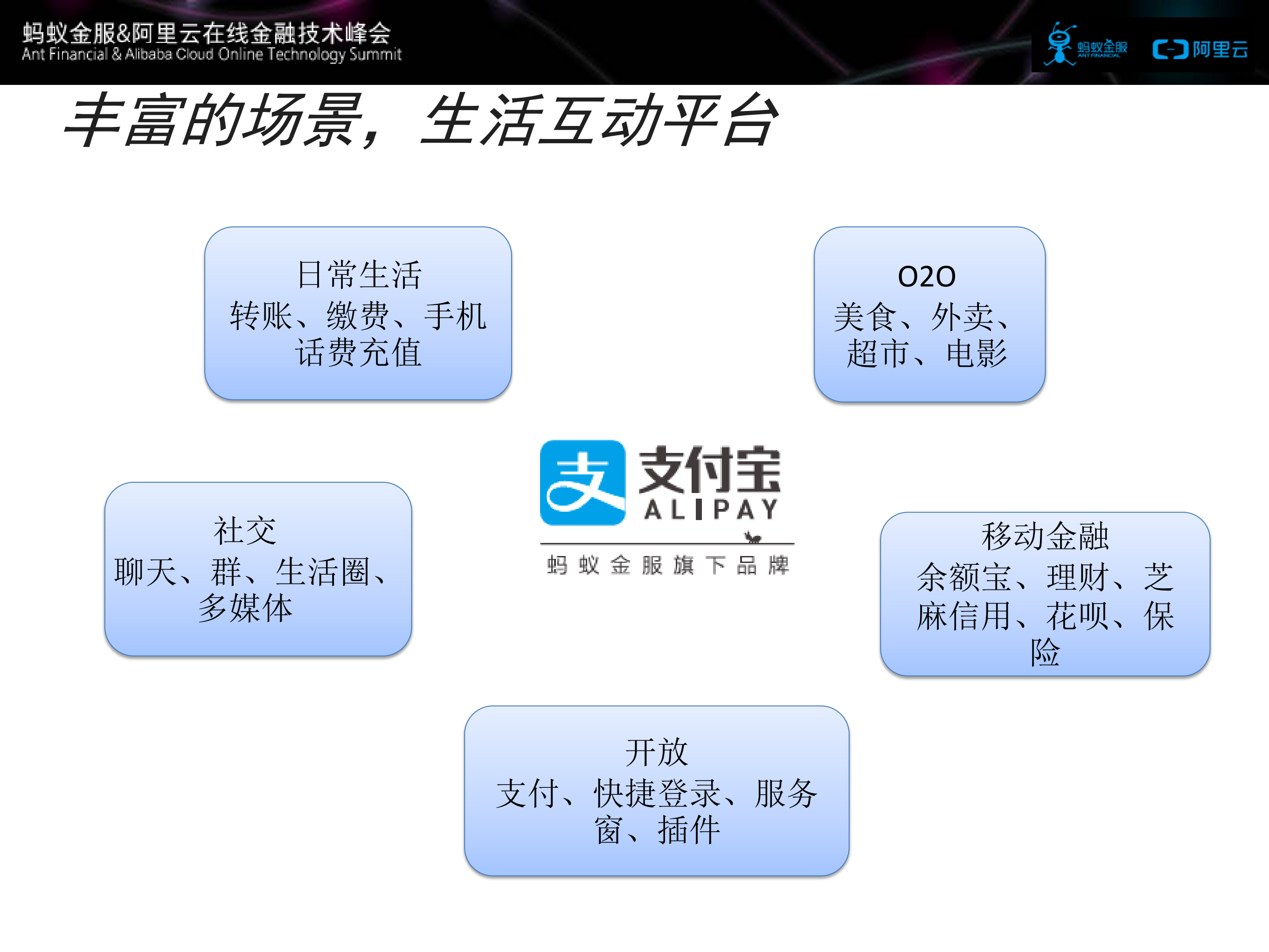 支付宝如何保障亿级用户的性能稳定_ITIL之家(www.itilzj.com)_.PDF 第4页
