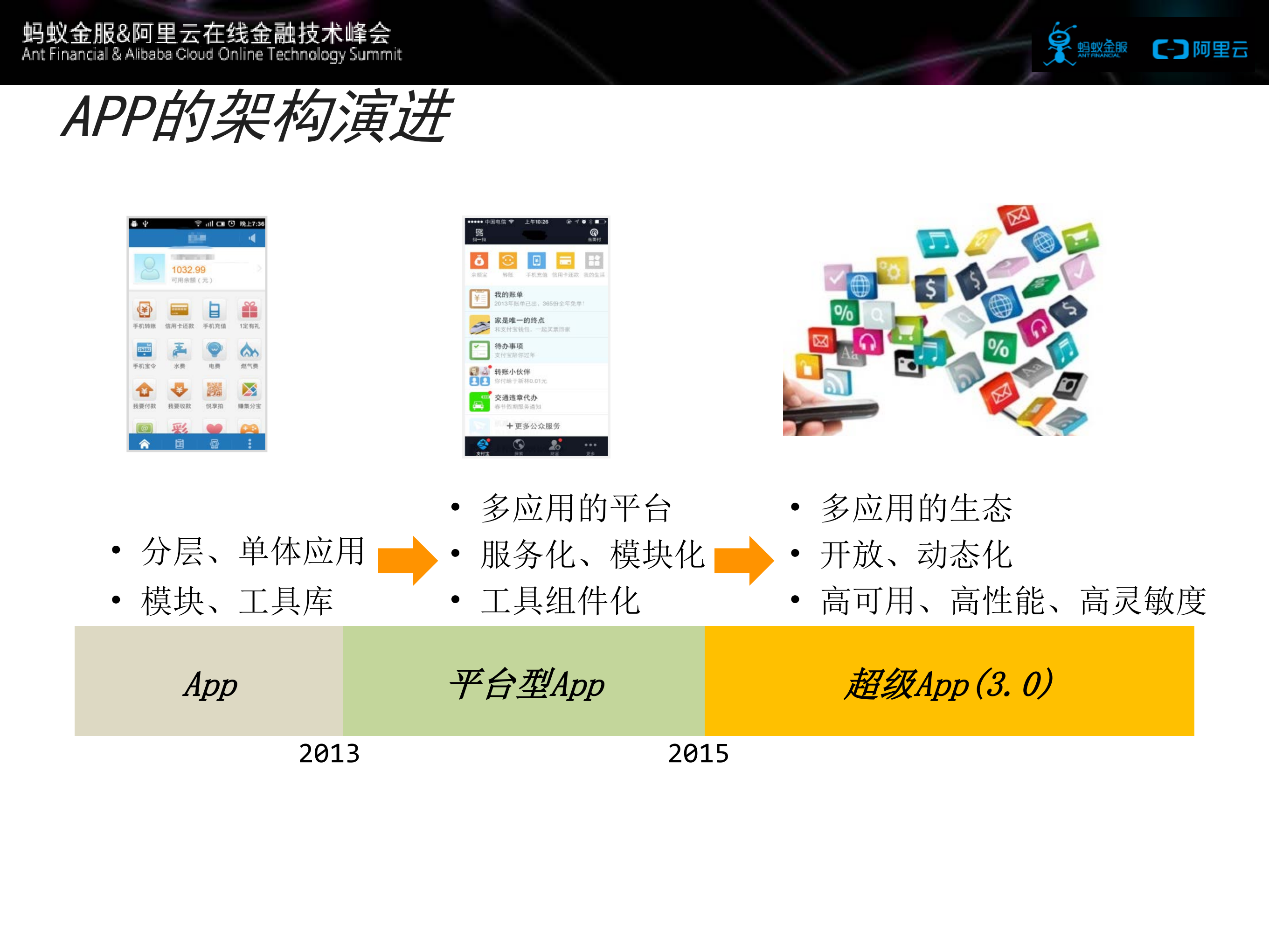 支付宝如何保障亿级用户的性能稳定_ITIL之家(www.itilzj.com)_.PDF 第5页