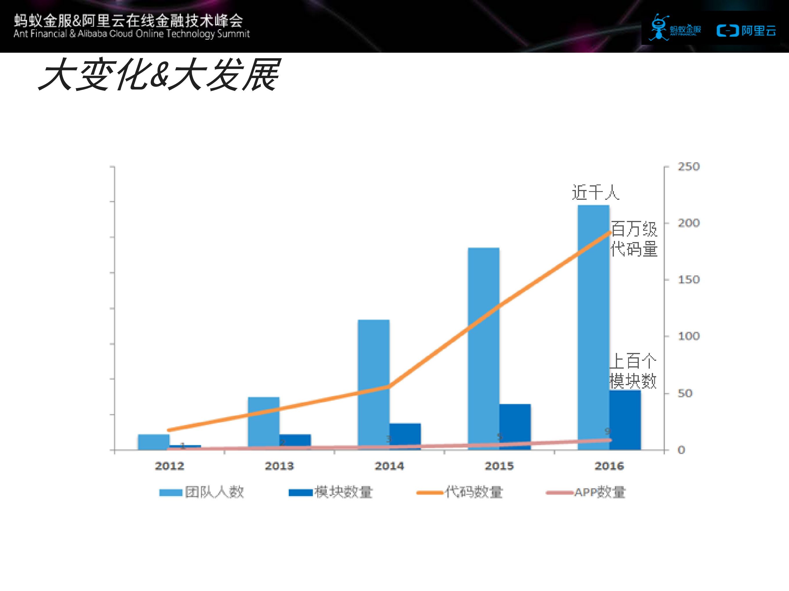 支付宝如何保障亿级用户的性能稳定_ITIL之家(www.itilzj.com)_.PDF 第7页