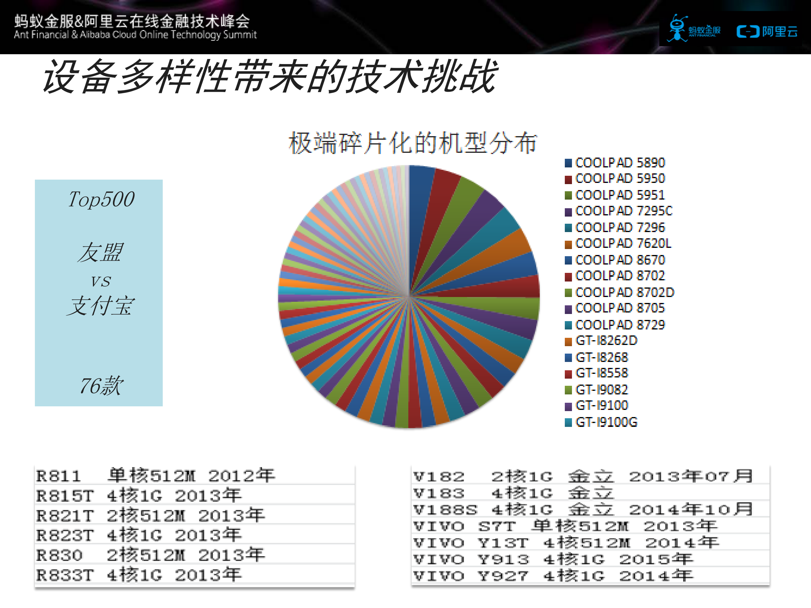 支付宝如何保障亿级用户的性能稳定_ITIL之家(www.itilzj.com)_.PDF 第9页