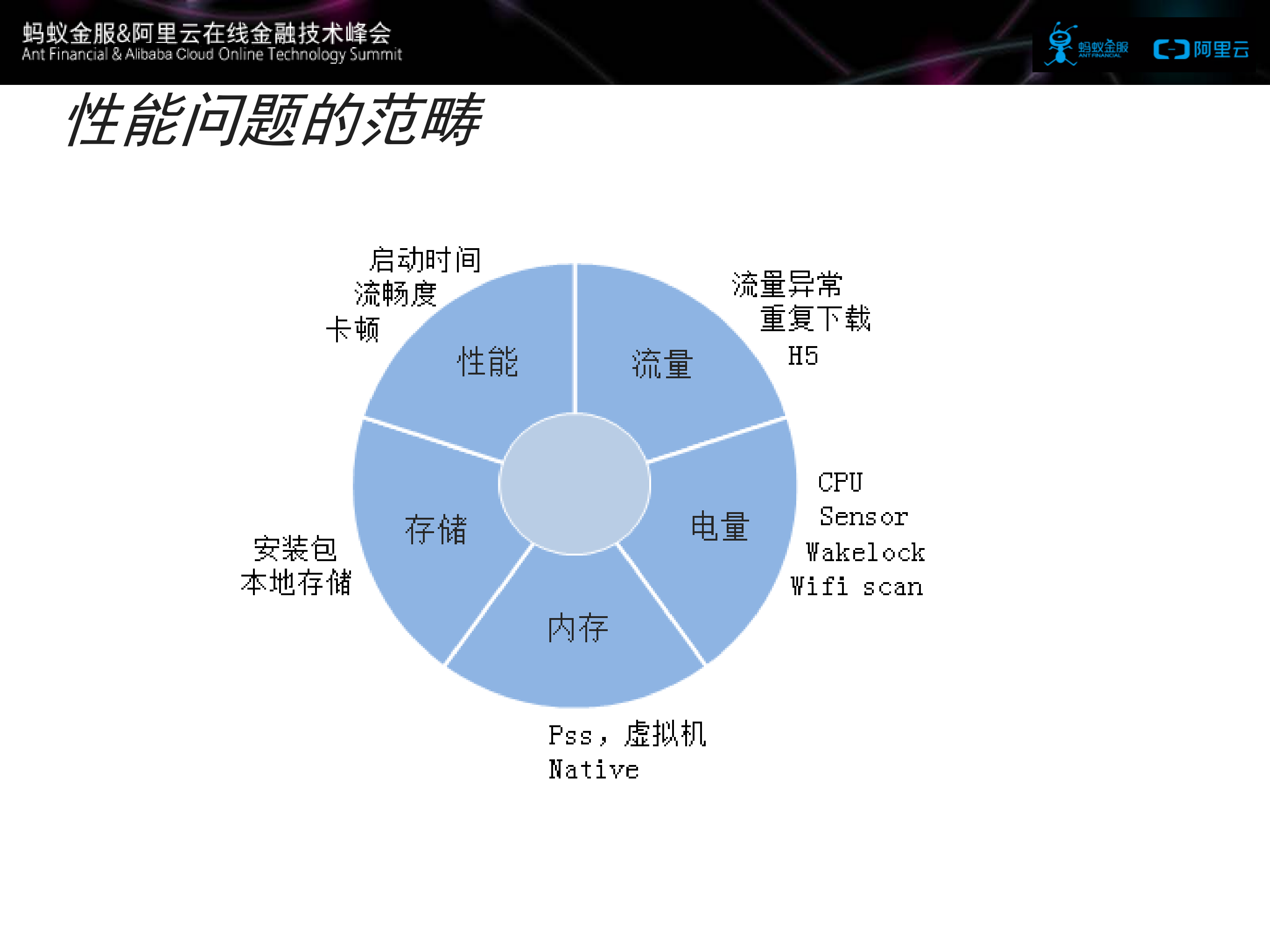 支付宝如何保障亿级用户的性能稳定_ITIL之家(www.itilzj.com)_.PDF 第10页