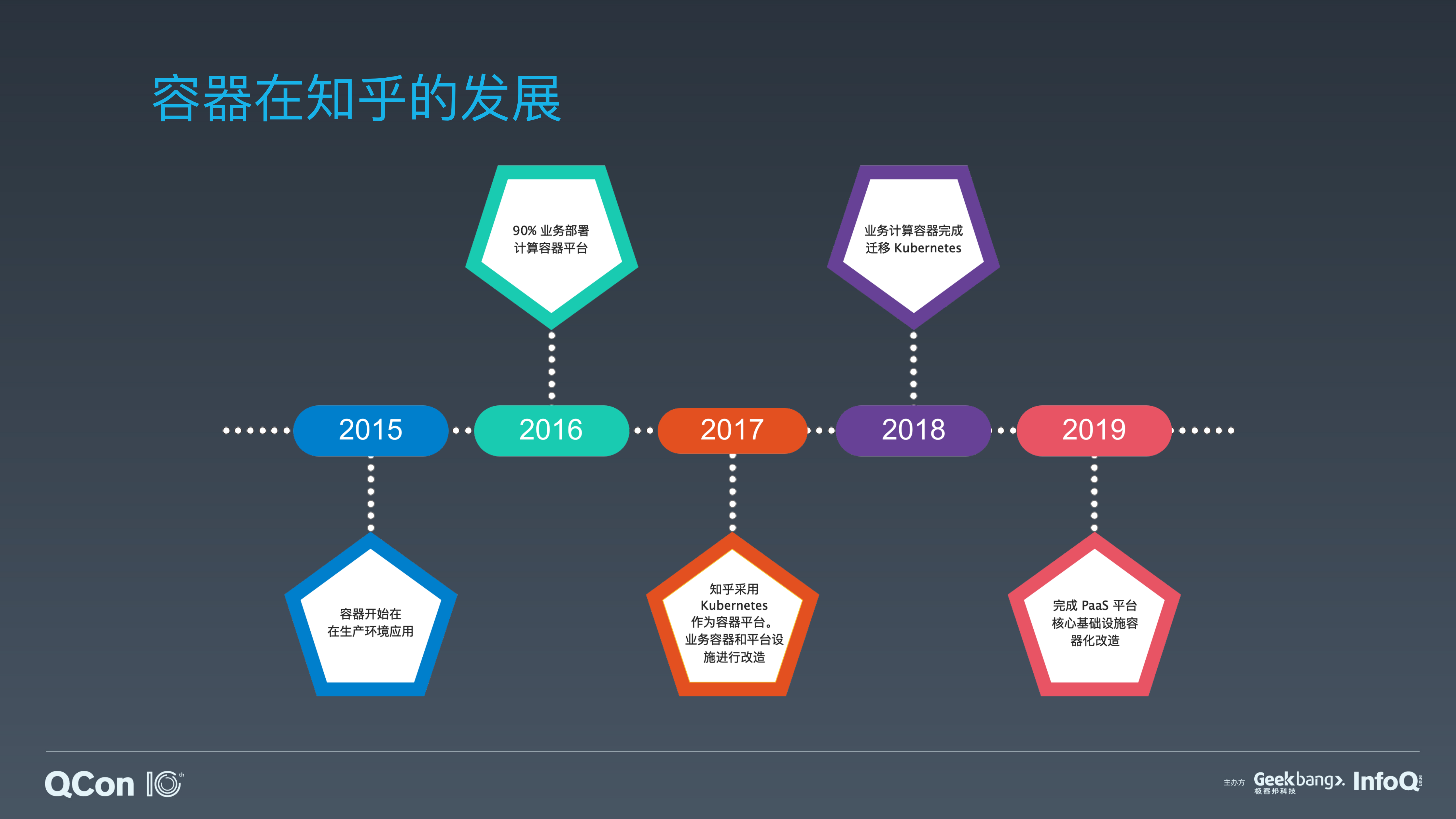 知乎基础设施容器化实践_ITIL之家(www.itilzj.com)_.PDF 第4页