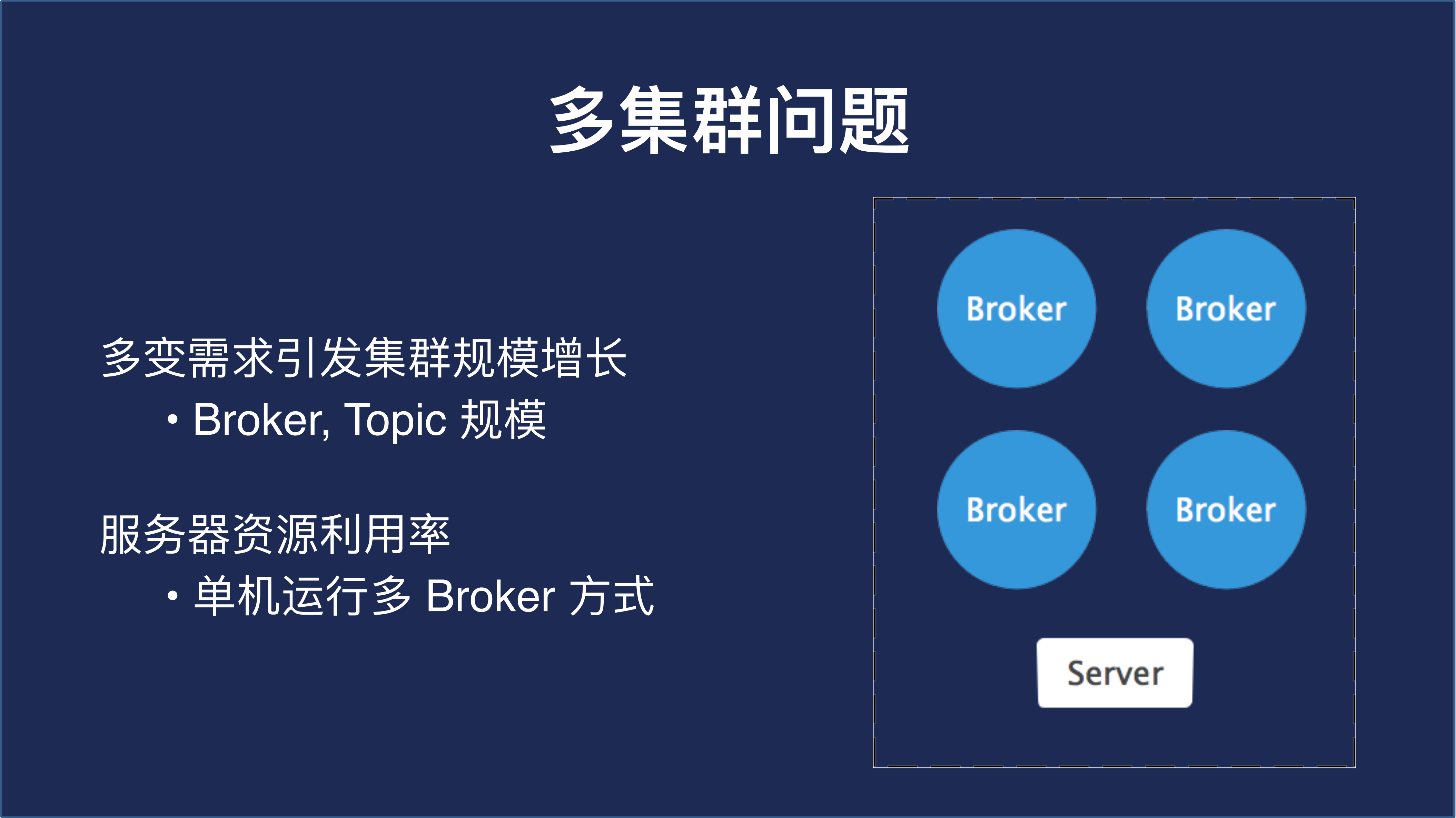 知乎基于Kubernetes+的+Kafka平台探索与实践_ITIL之家(www.itilzj.com)_.PDF 第9页