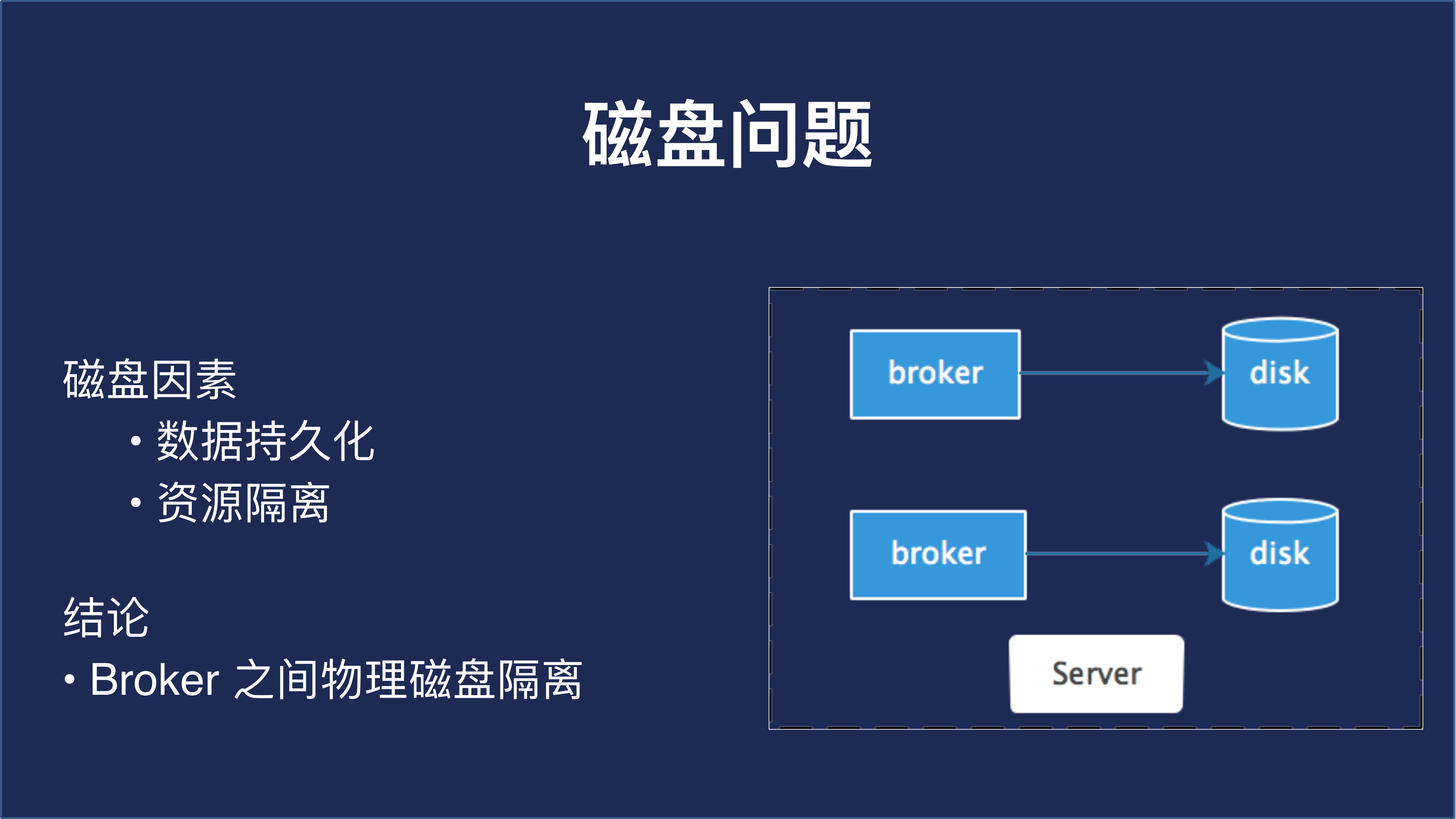 知乎基于Kubernetes+的+Kafka平台探索与实践_ITIL之家(www.itilzj.com)_.PDF 第10页