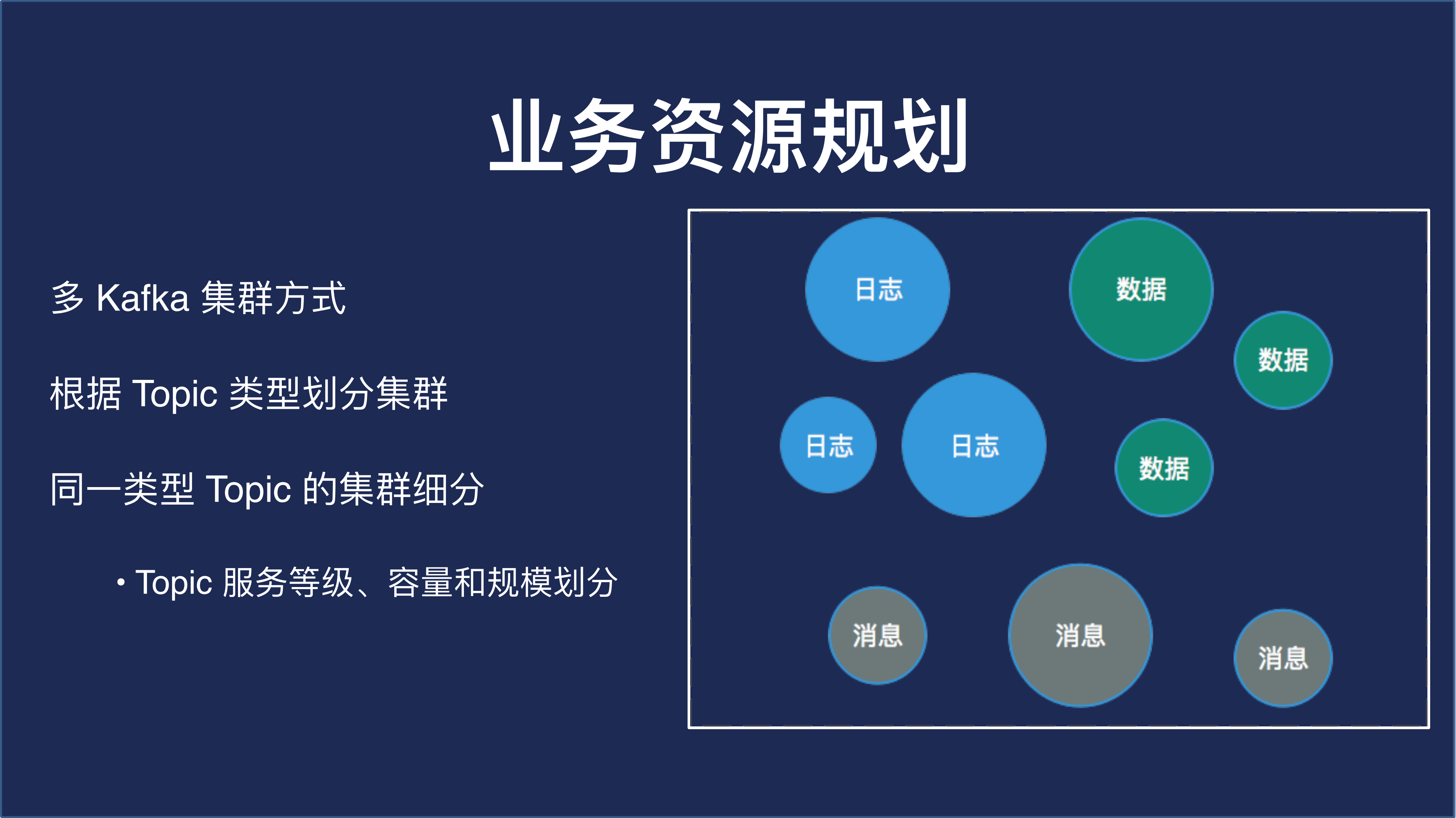 知乎基于Kubernetes的Kafka平台的设计和实现_ITIL之家(www.itilzj.com)_.PDF 第8页
