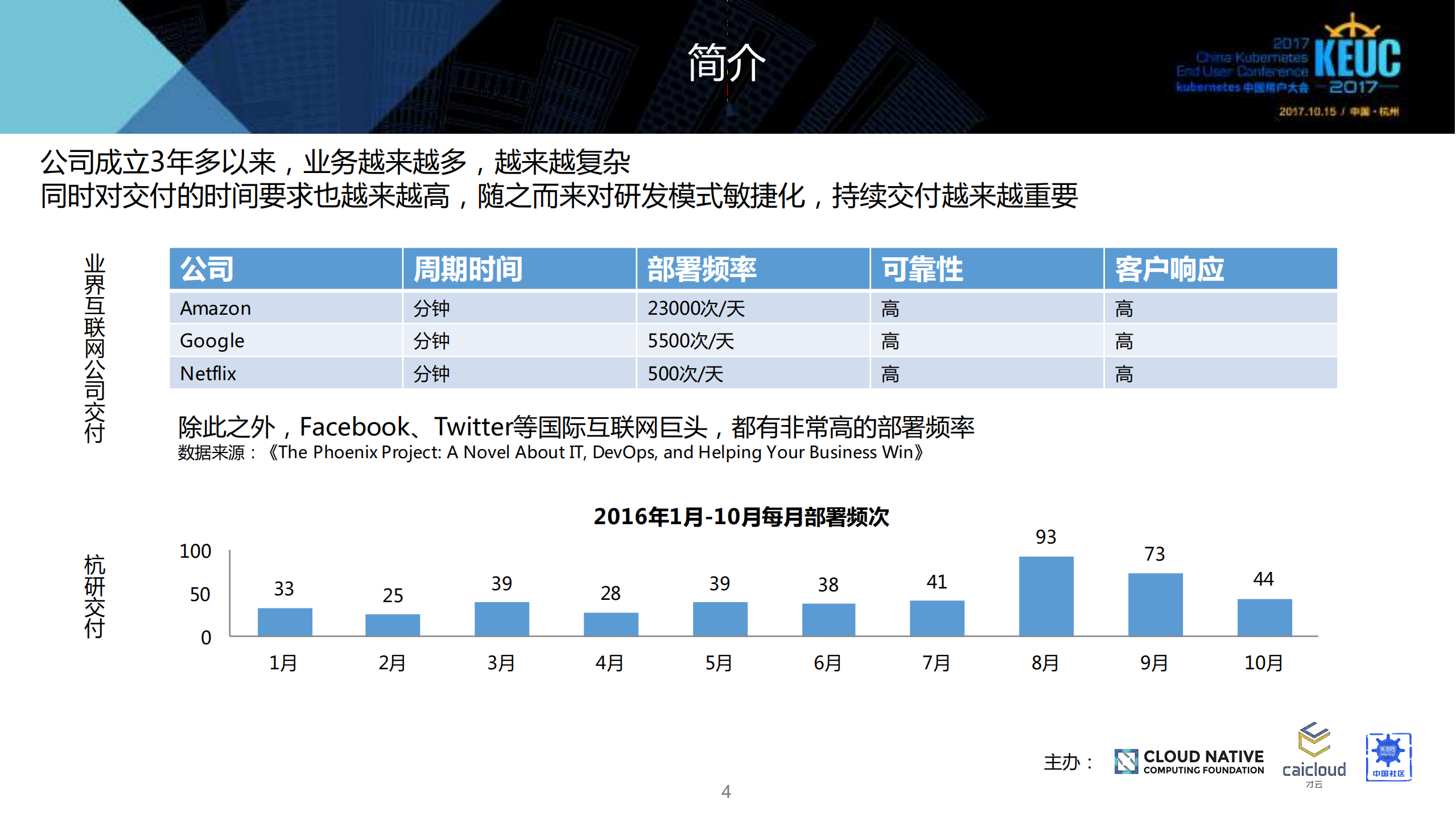 质量测试部的容器化基于+Kubernetes+实践_ITIL之家(www.itilzj.com)_.PDF 第4页