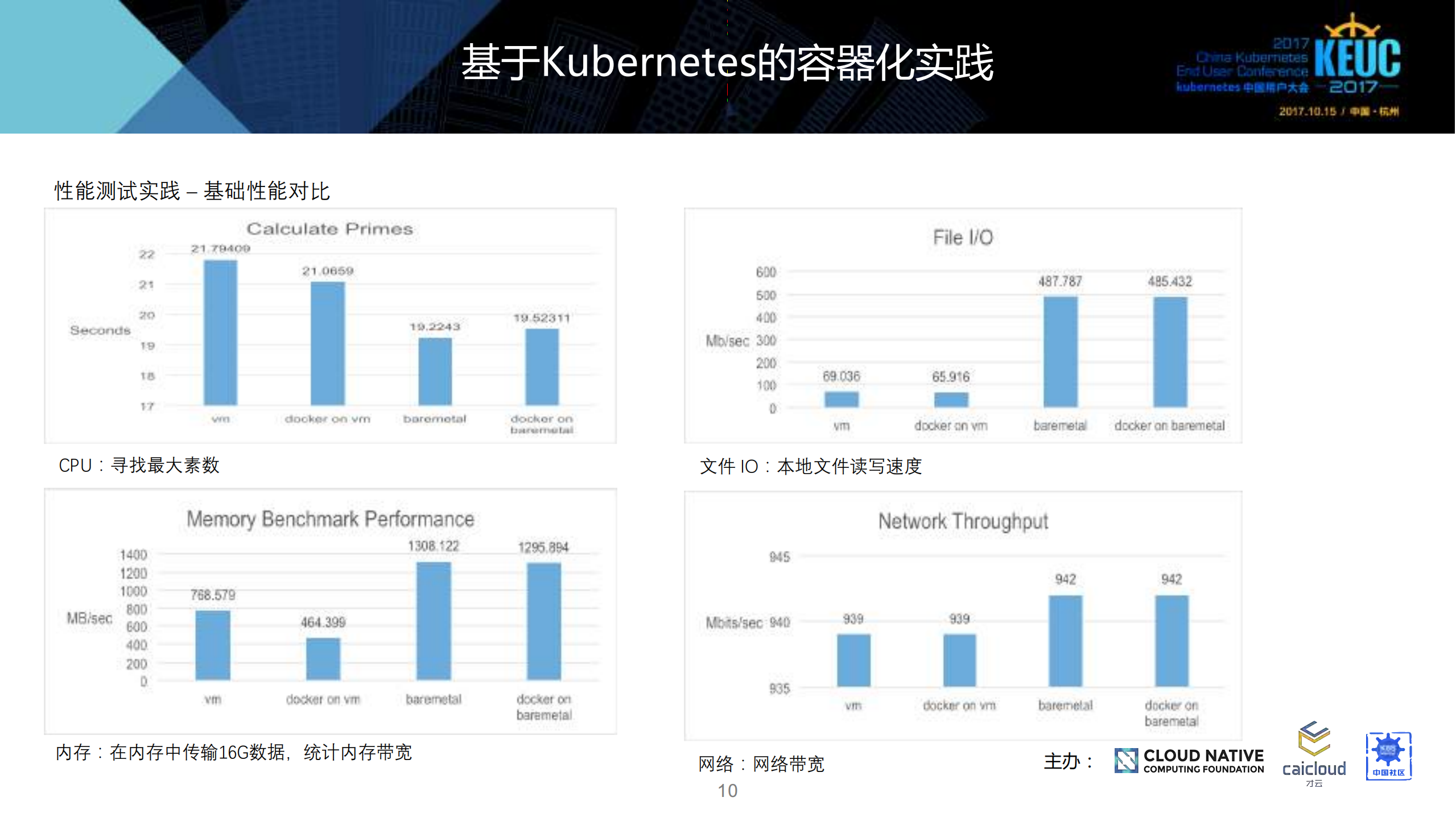 质量测试部的容器化基于+Kubernetes+实践_ITIL之家(www.itilzj.com)_.PDF 第10页
