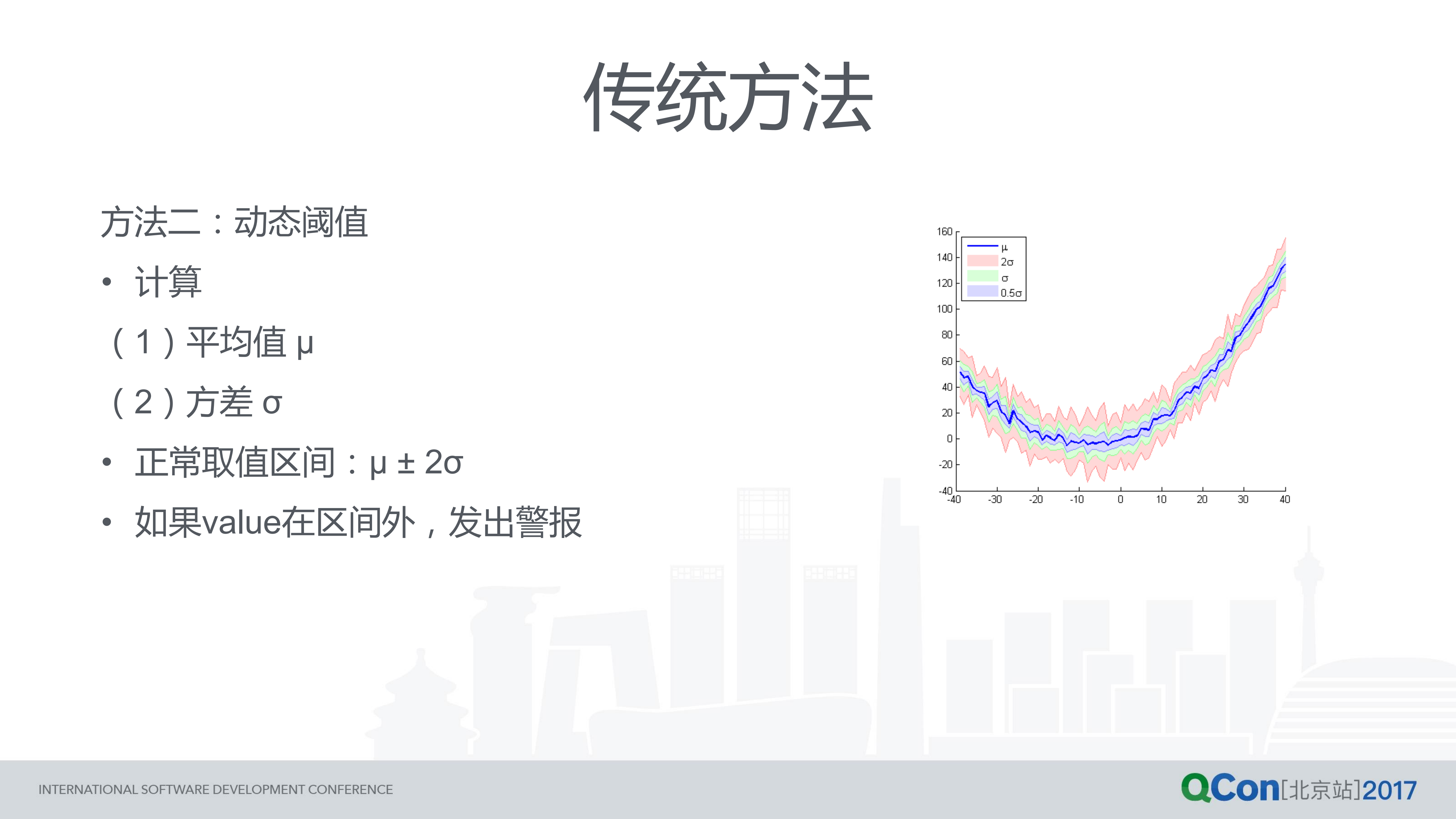 智能运维里的时间序列_ITIL之家(www.itilzj.com)_.PDF 第8页