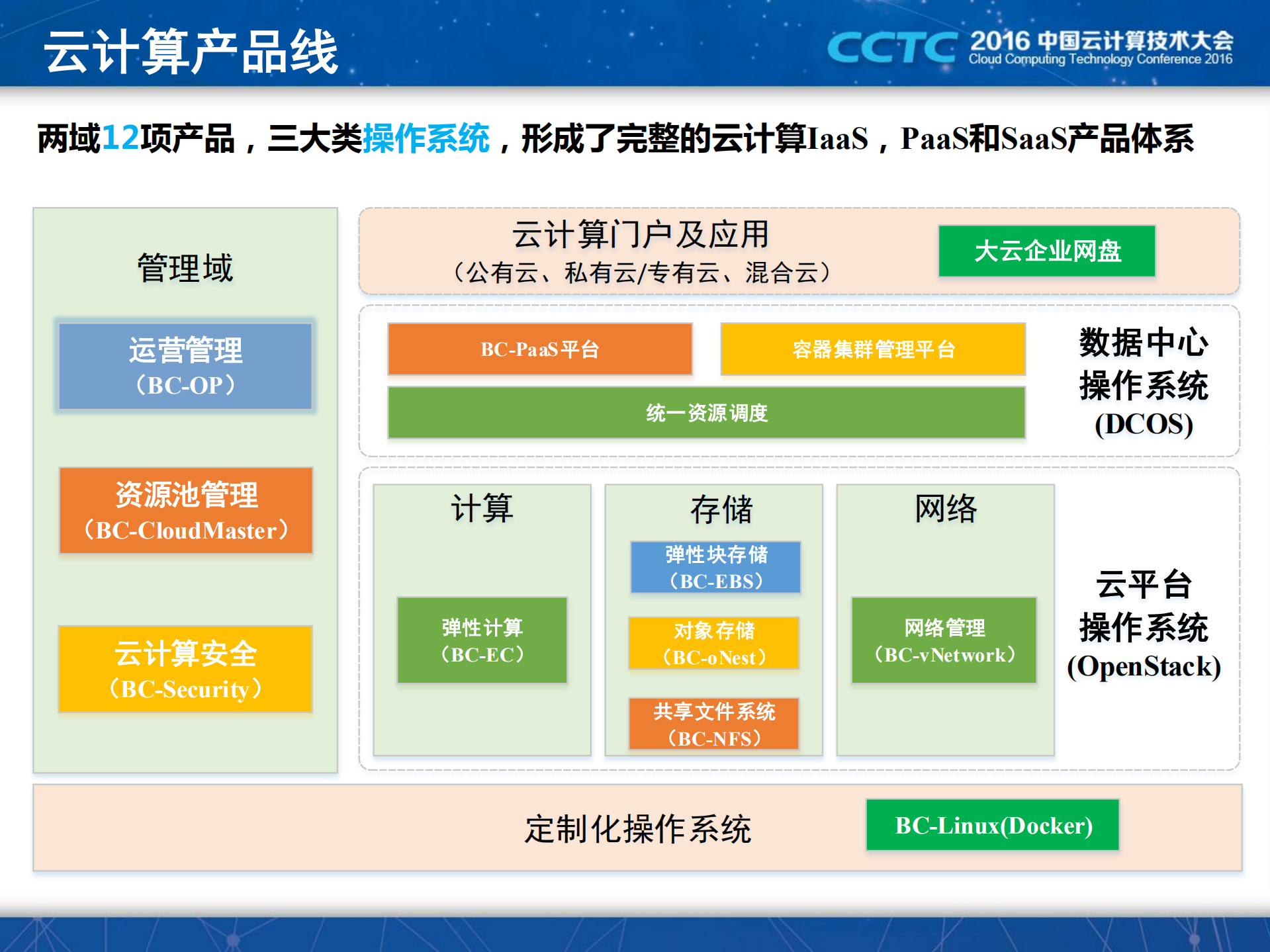 中国移动OpenStack研发和实践之路_ITIL之家(www.itilzj.com)_.PDF 第6页