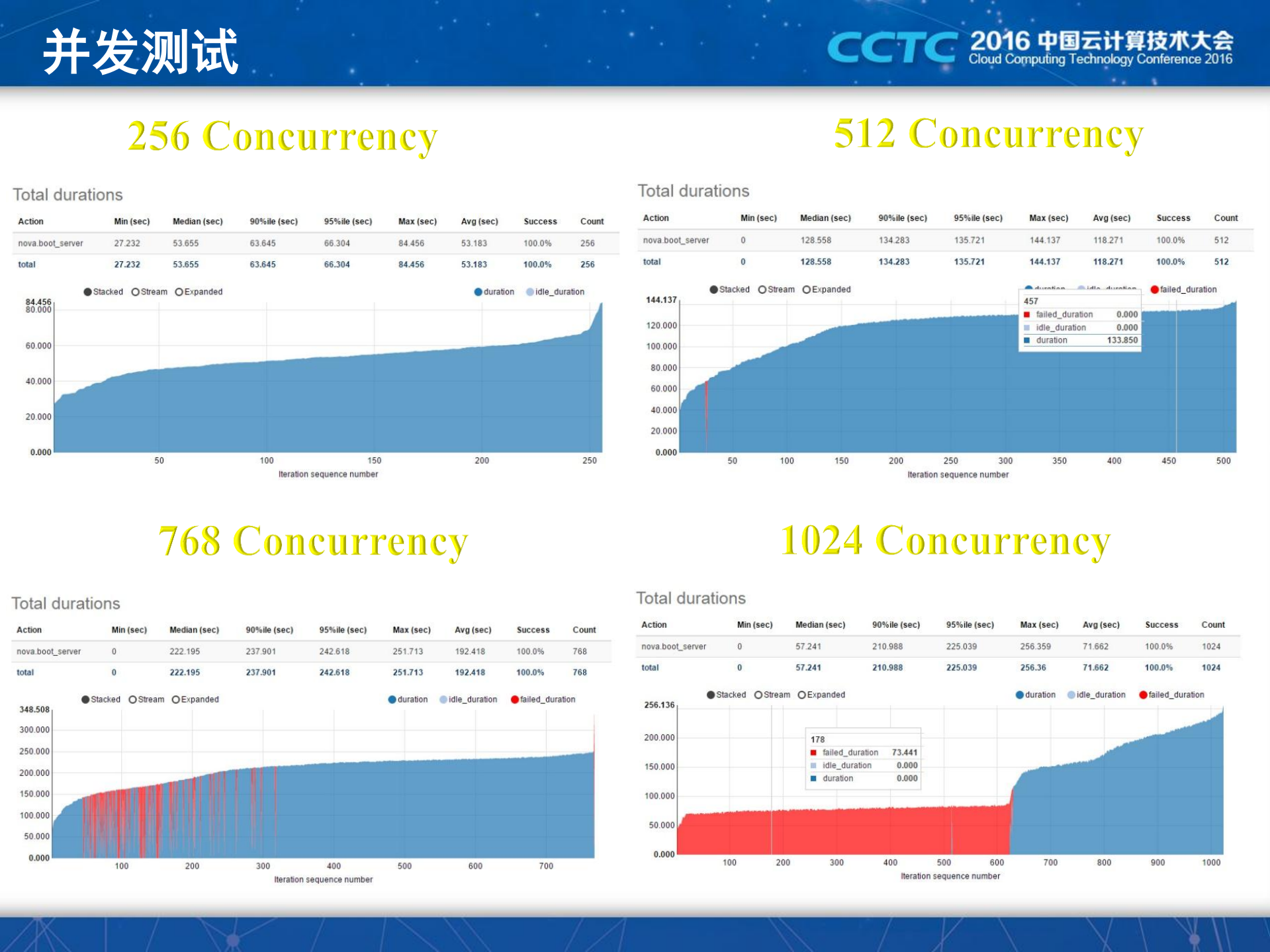 中国移动OpenStack研发和实践之路_ITIL之家(www.itilzj.com)_.PDF 第8页