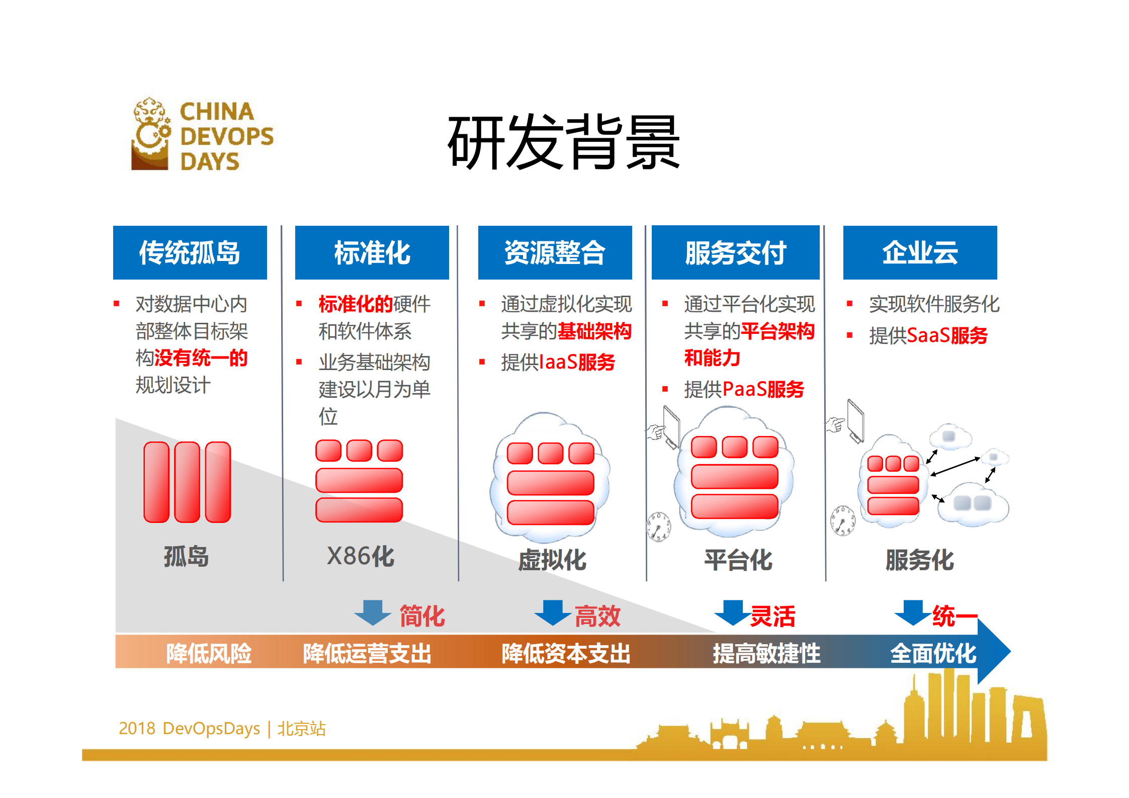 中国移动的容器实践之路_ITIL之家(www.itilzj.com)_.PDF 第3页
