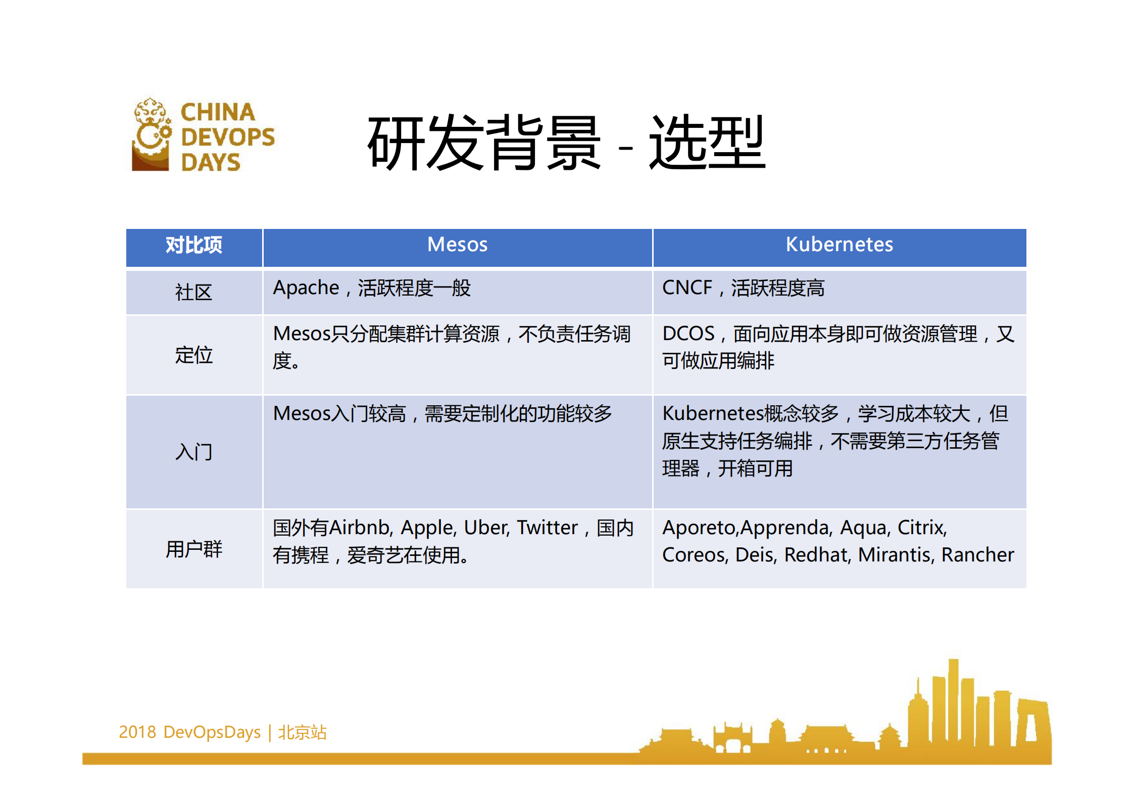 中国移动的容器实践之路_ITIL之家(www.itilzj.com)_.PDF 第5页