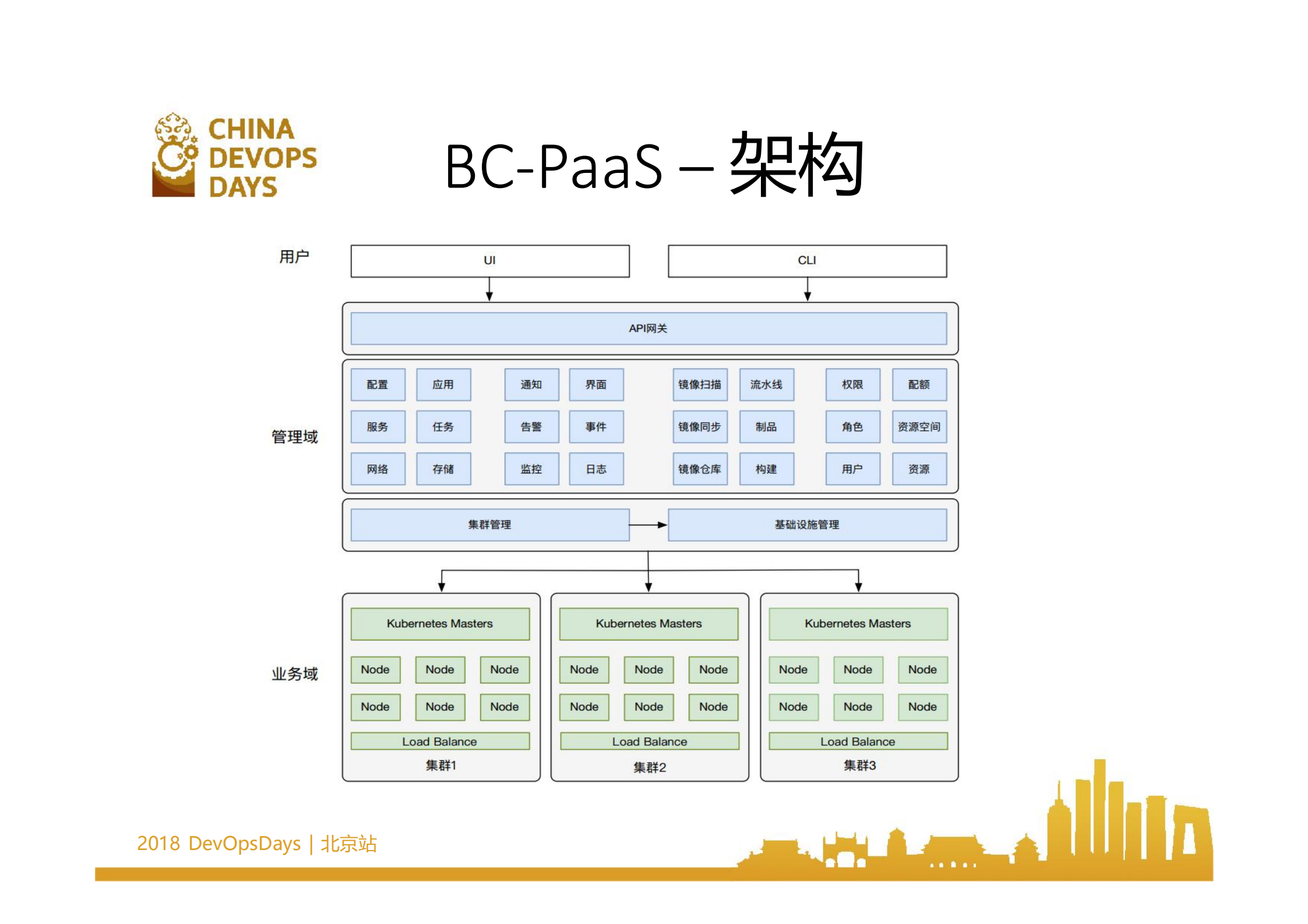 中国移动的容器实践之路_ITIL之家(www.itilzj.com)_.PDF 第6页