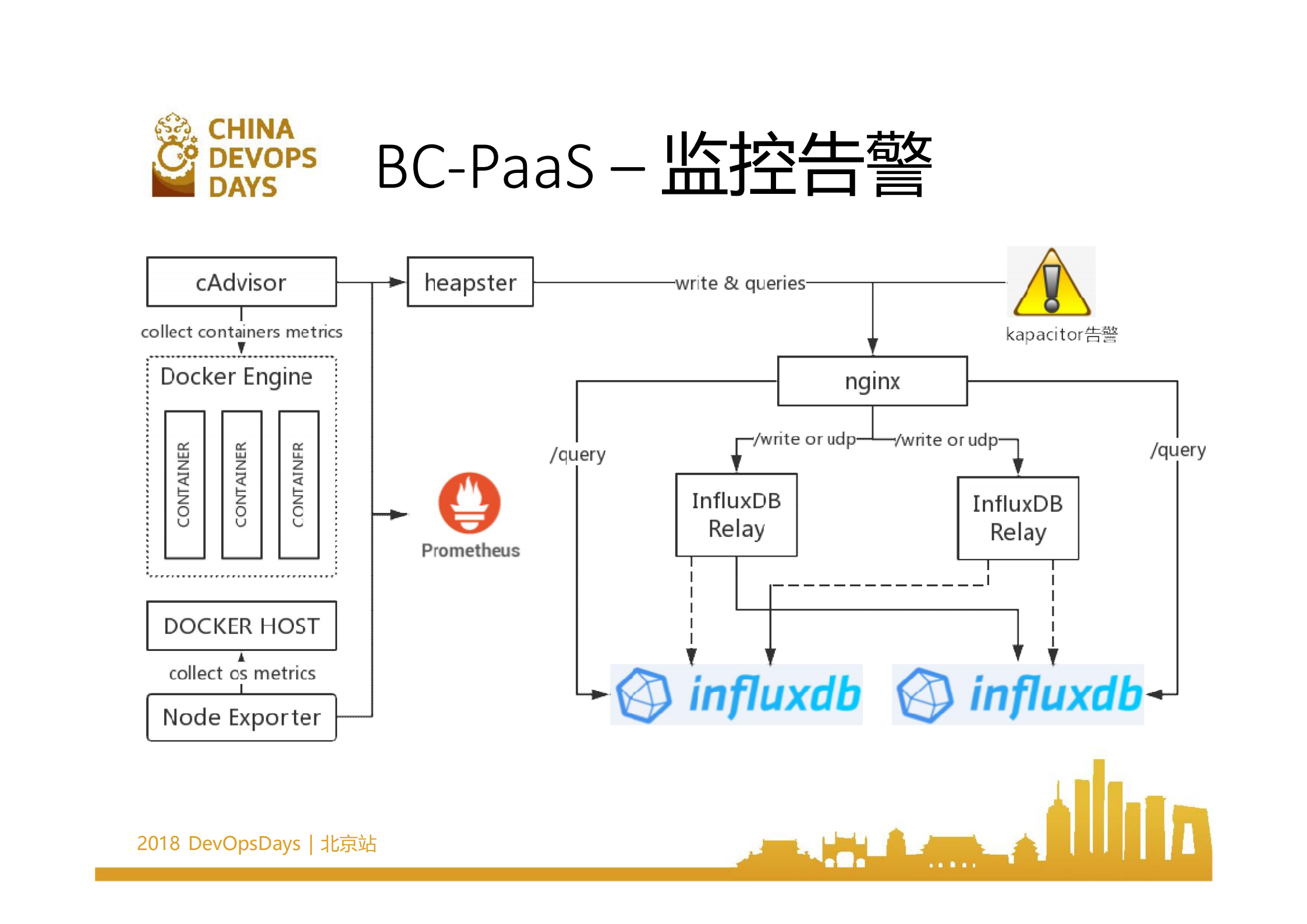 中国移动的容器实践之路_ITIL之家(www.itilzj.com)_.PDF 第9页