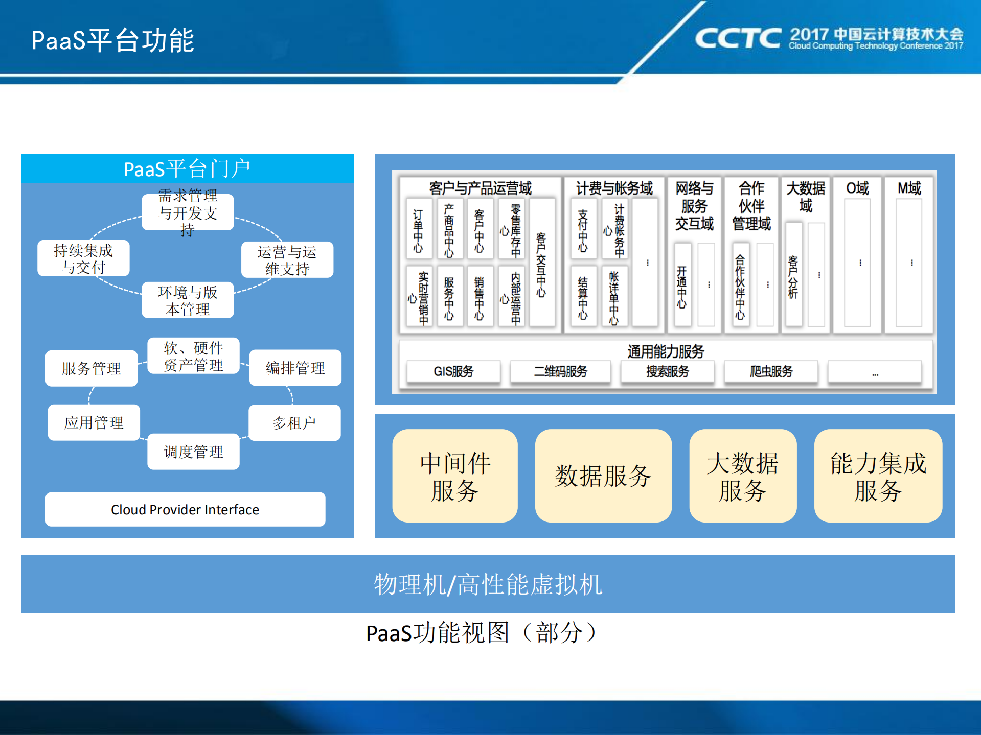 中国移动PaaS平台技术选型和实践经验分享_ITIL之家(www.itilzj.com)_.PDF 第5页