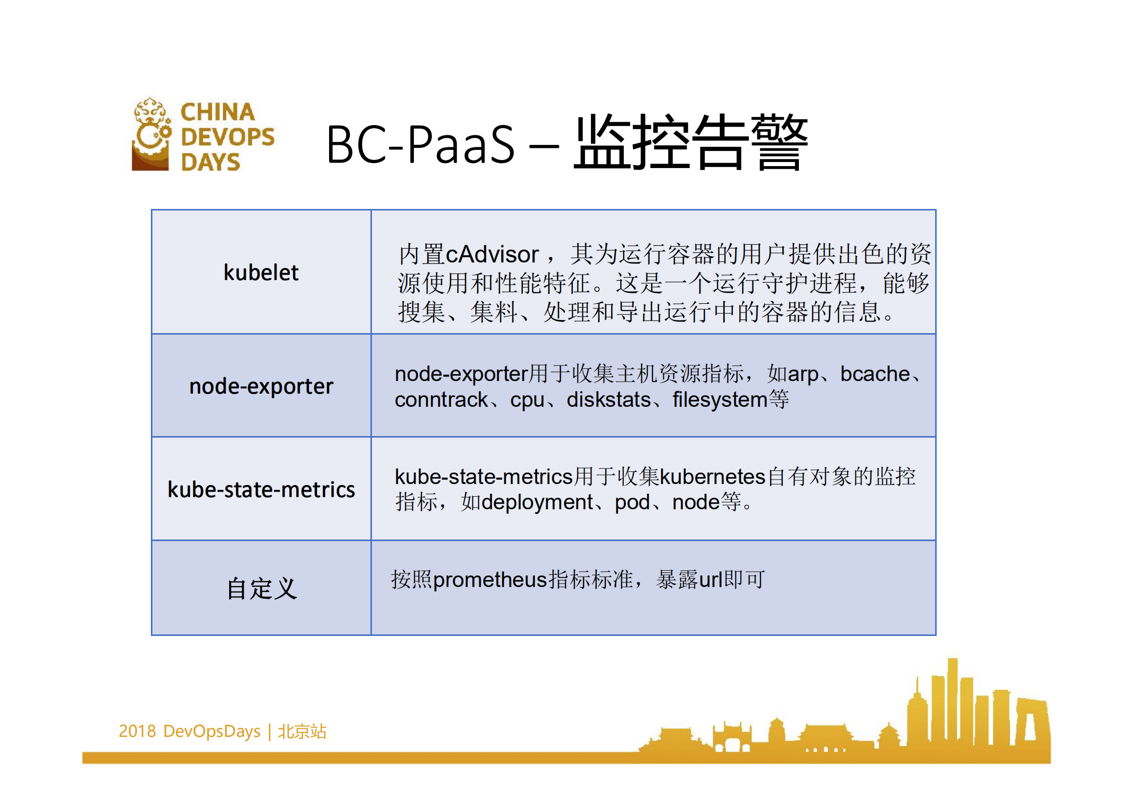 中国移动的容器实践之路_ITIL之家(www.itilzj.com)_.PDF 第10页