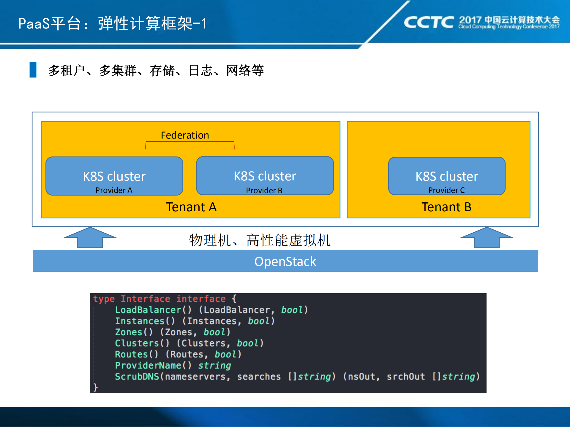 中国移动PaaS平台技术选型和实践经验分享_ITIL之家(www.itilzj.com)_.PDF 第8页