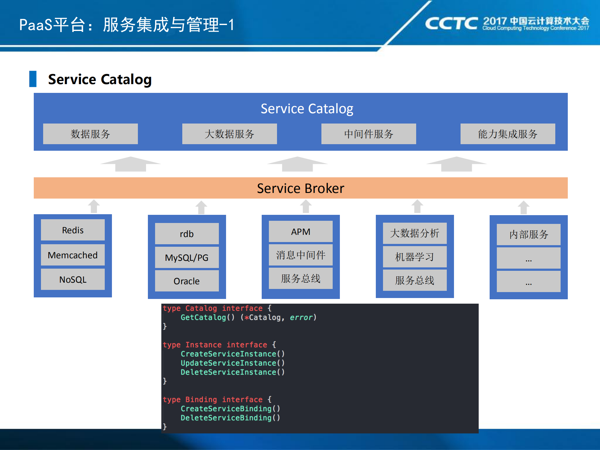 中国移动PaaS平台技术选型和实践经验分享_ITIL之家(www.itilzj.com)_.PDF 第10页