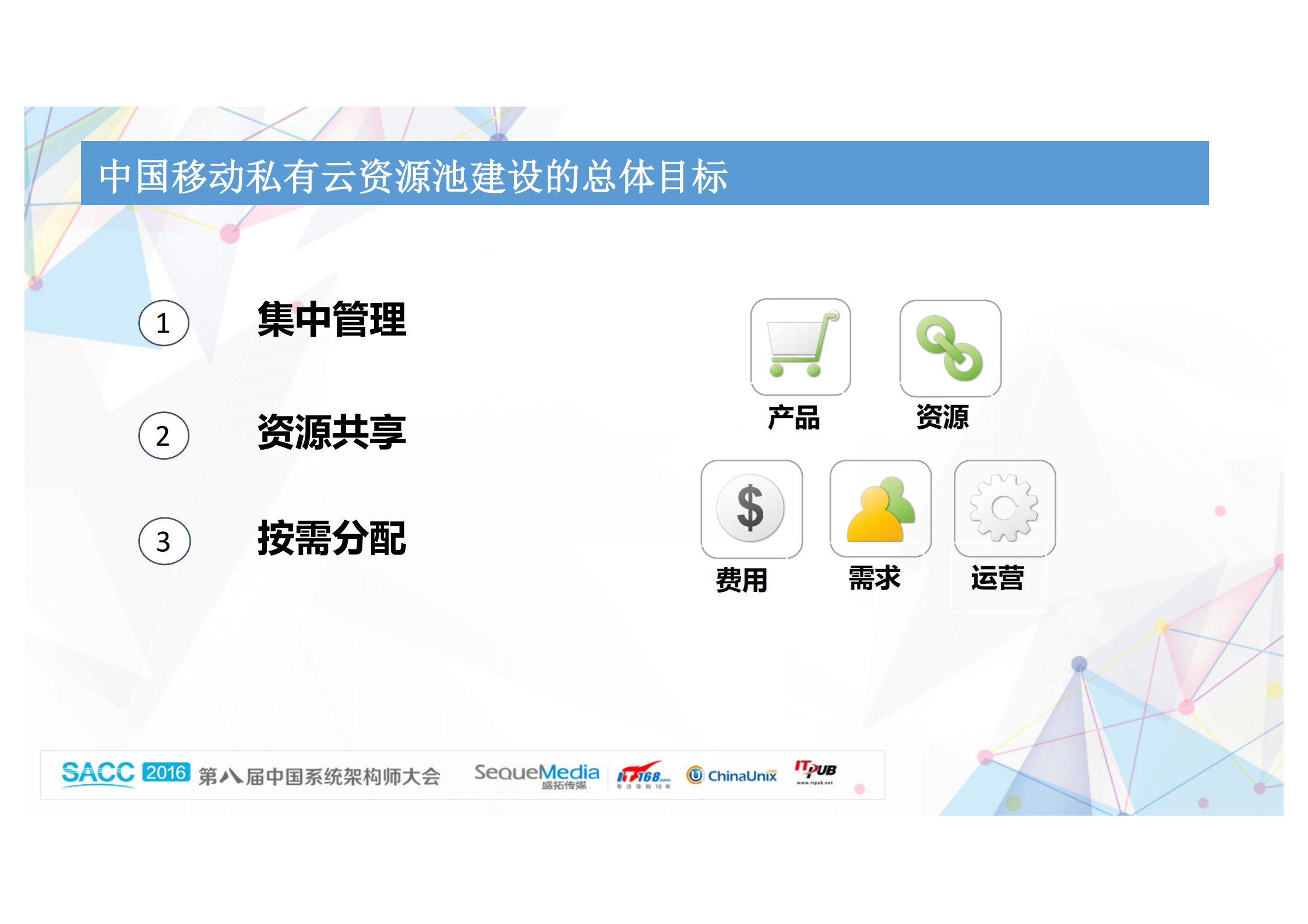 中国移动私有云平台体系架构_ITIL之家(www.itilzj.com)_.PDF 第4页