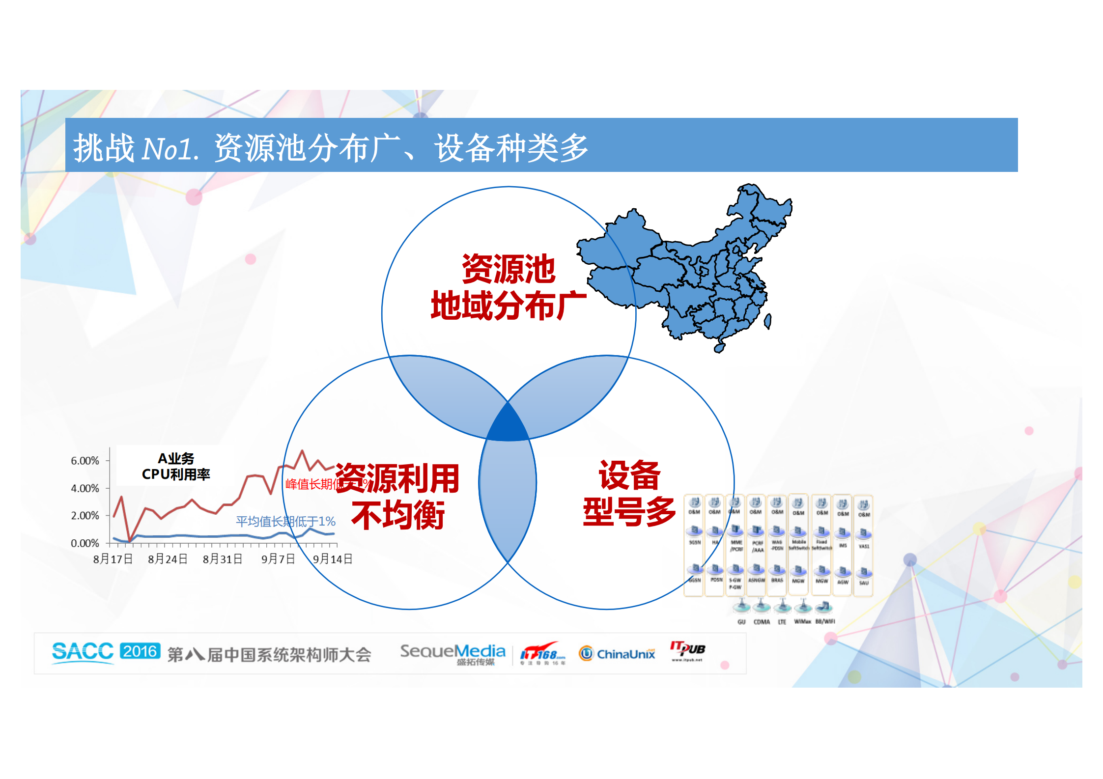 中国移动私有云平台体系架构_ITIL之家(www.itilzj.com)_.PDF 第8页