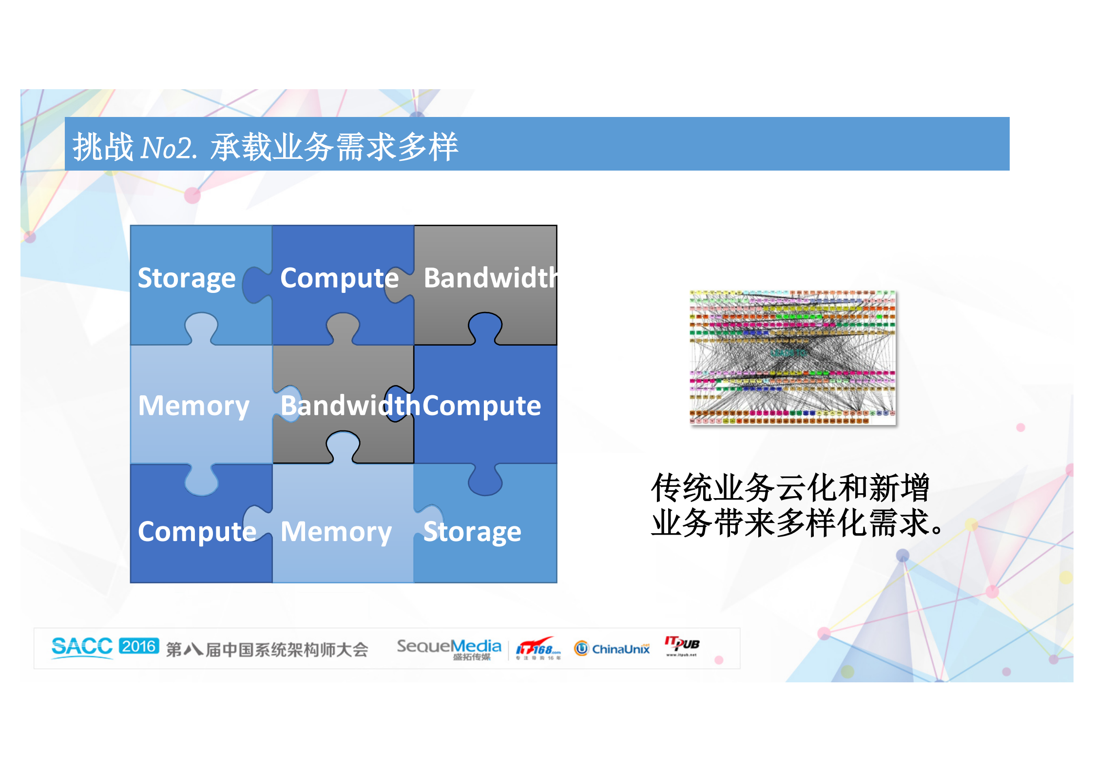 中国移动私有云平台体系架构_ITIL之家(www.itilzj.com)_.PDF 第9页