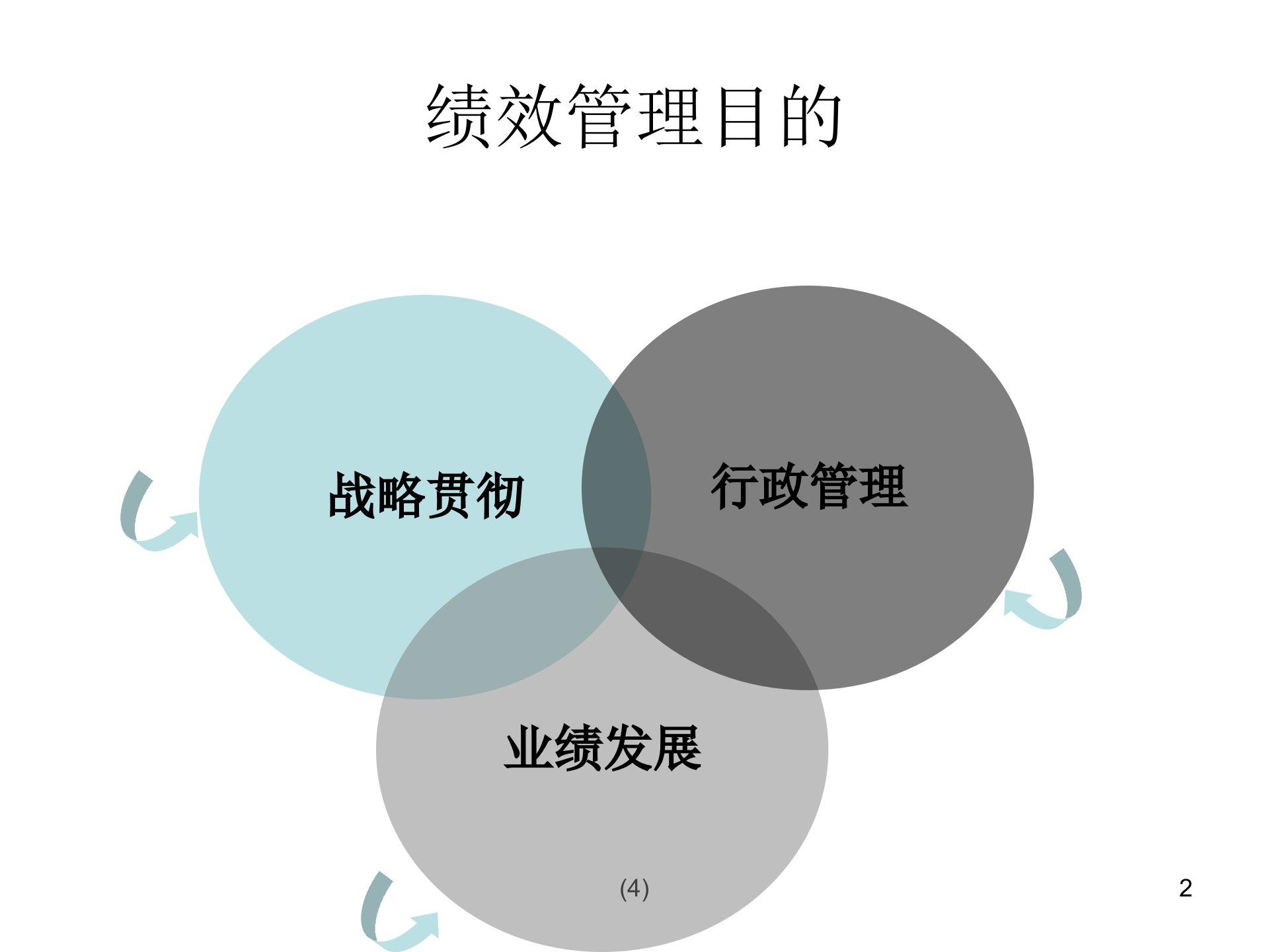 3K绩效管理_ITIL之家(www.itilzj.com)_.PPT 第2页
