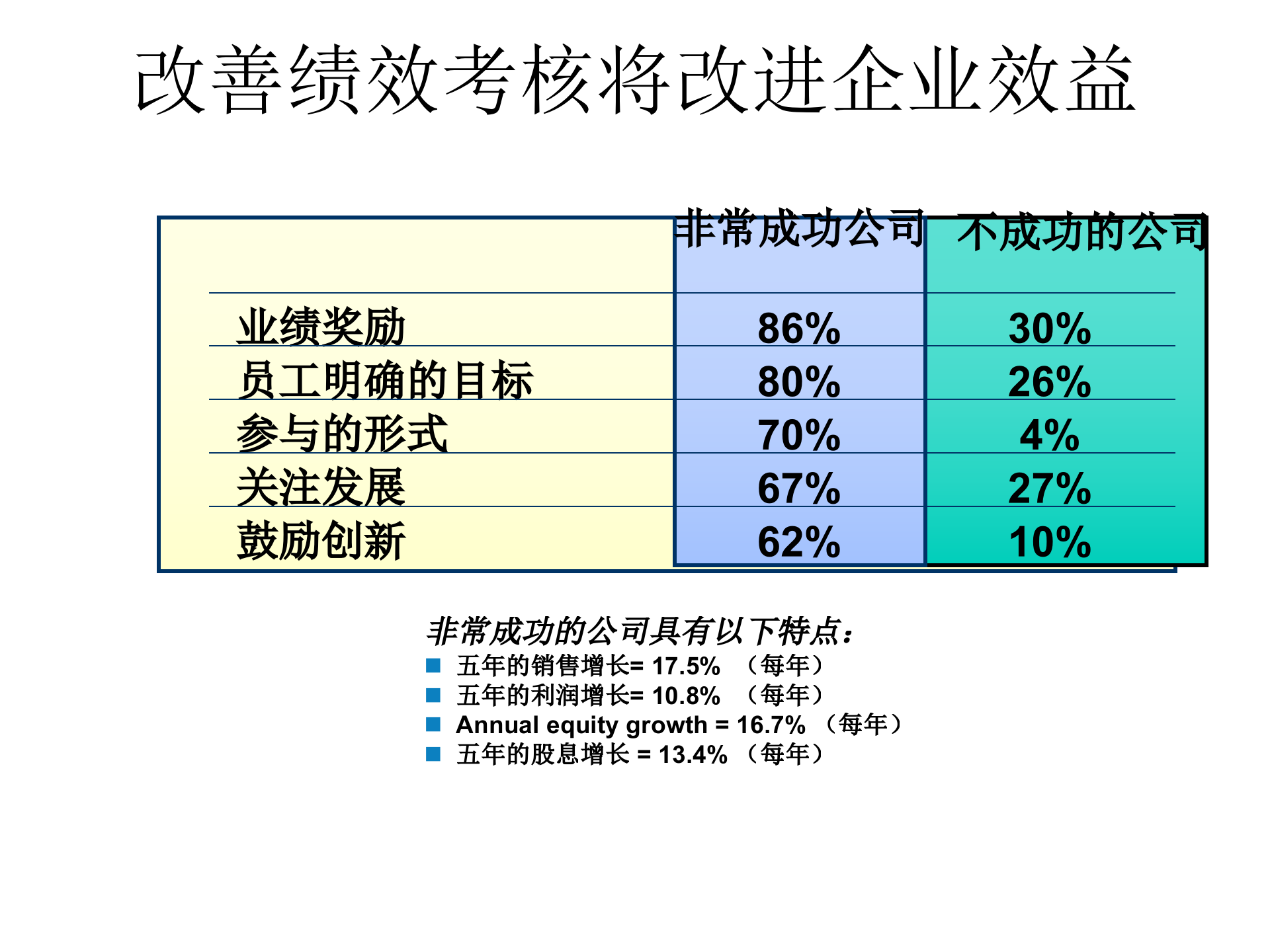 3K绩效管理_ITIL之家(www.itilzj.com)_.PPT 第4页