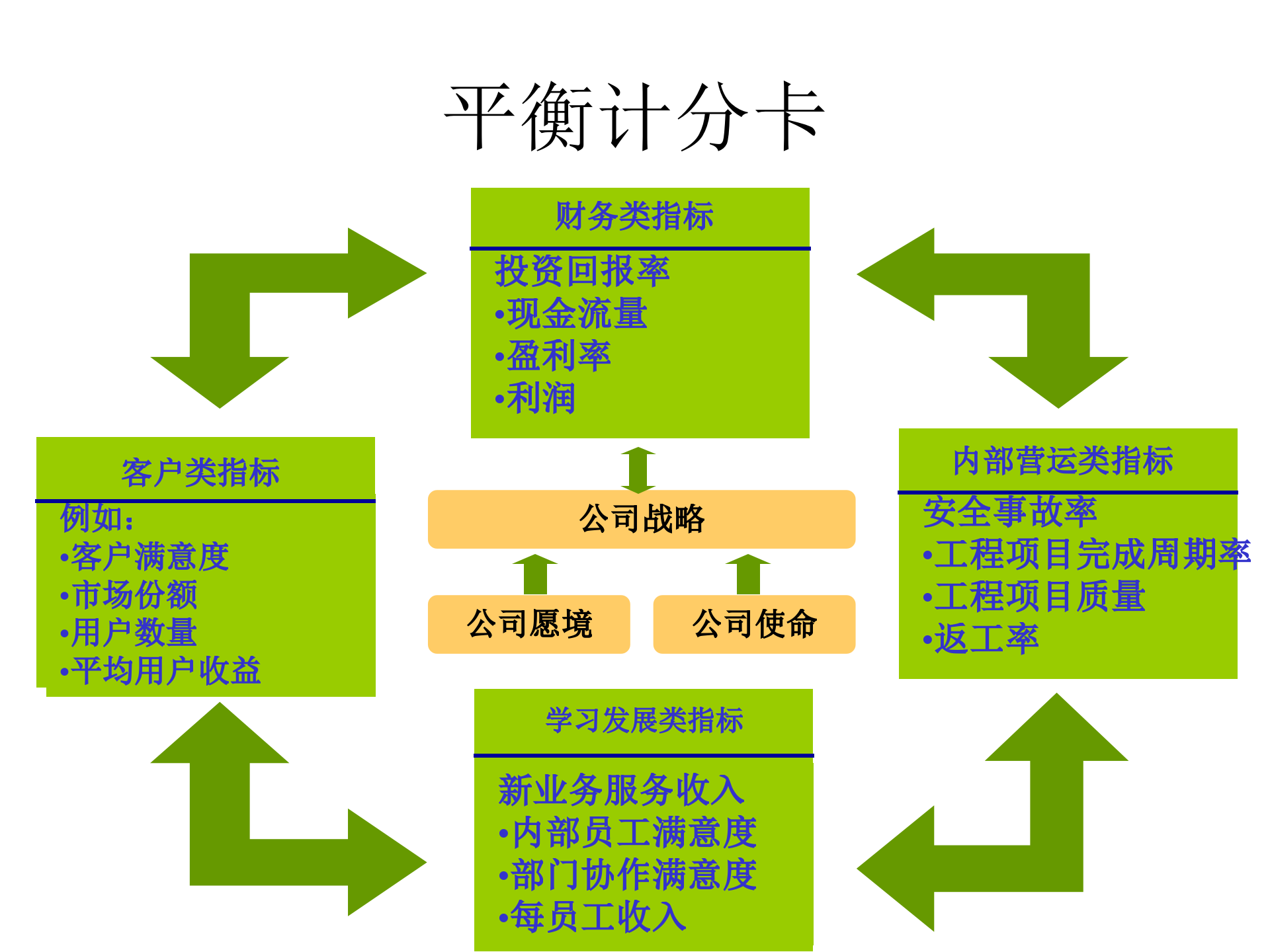 3K绩效管理_ITIL之家(www.itilzj.com)_.PPT 第6页