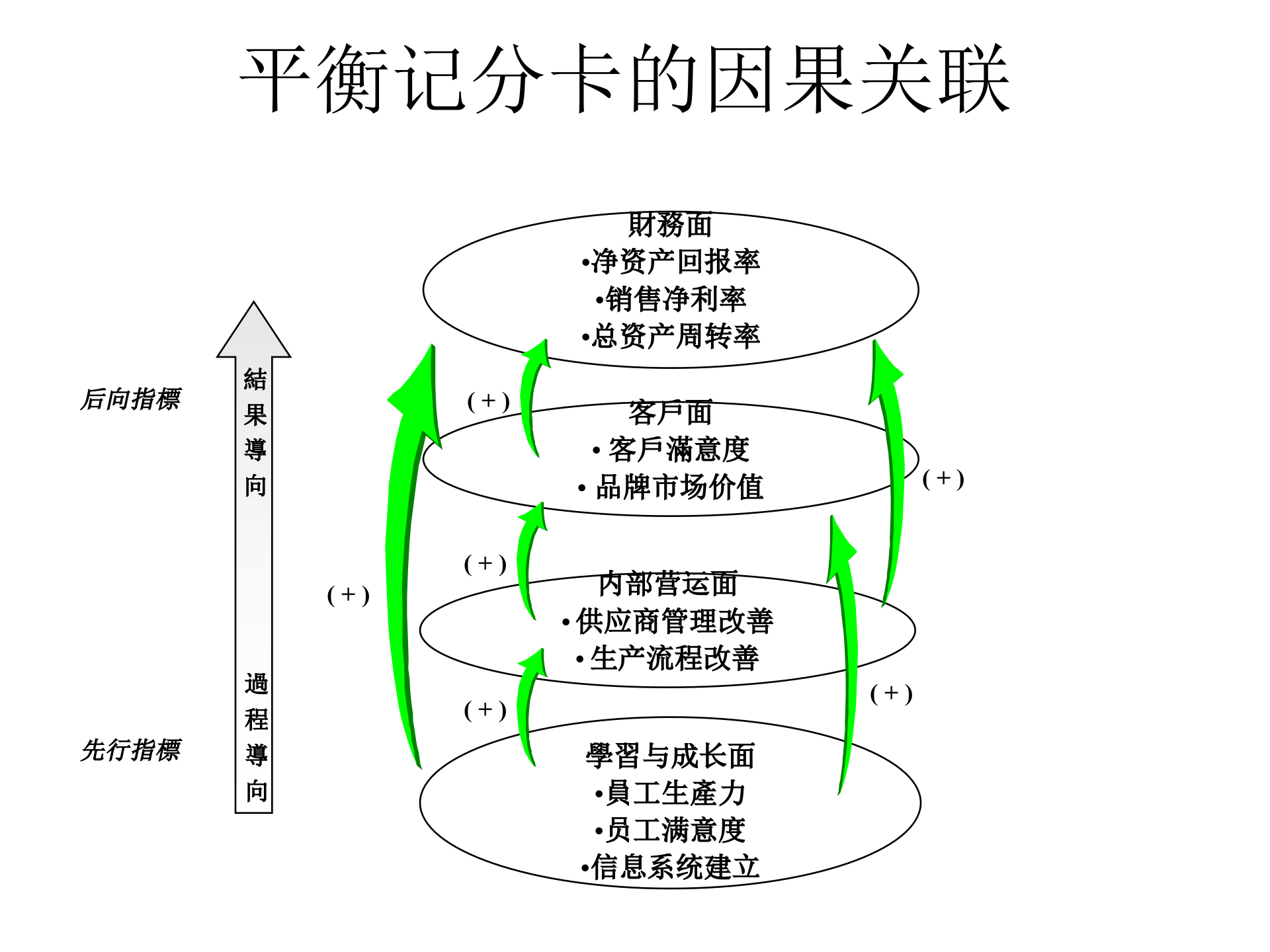 3K绩效管理_ITIL之家(www.itilzj.com)_.PPT 第8页