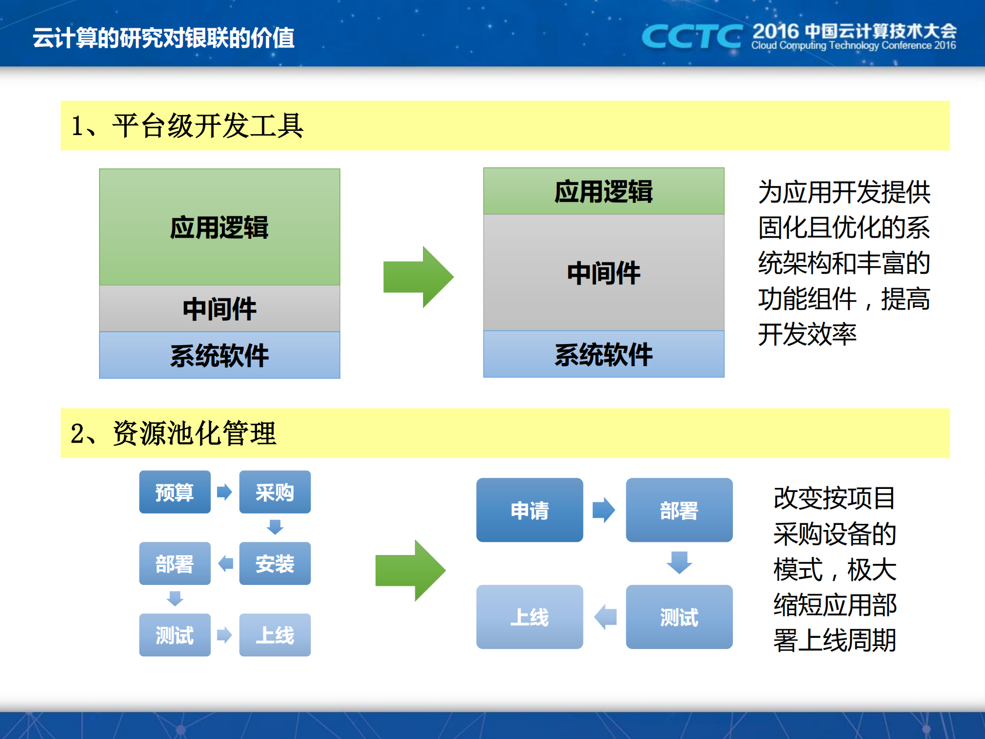 中国银联OpenStack实践之路_ITIL之家(www.itilzj.com)_.PDF 第6页