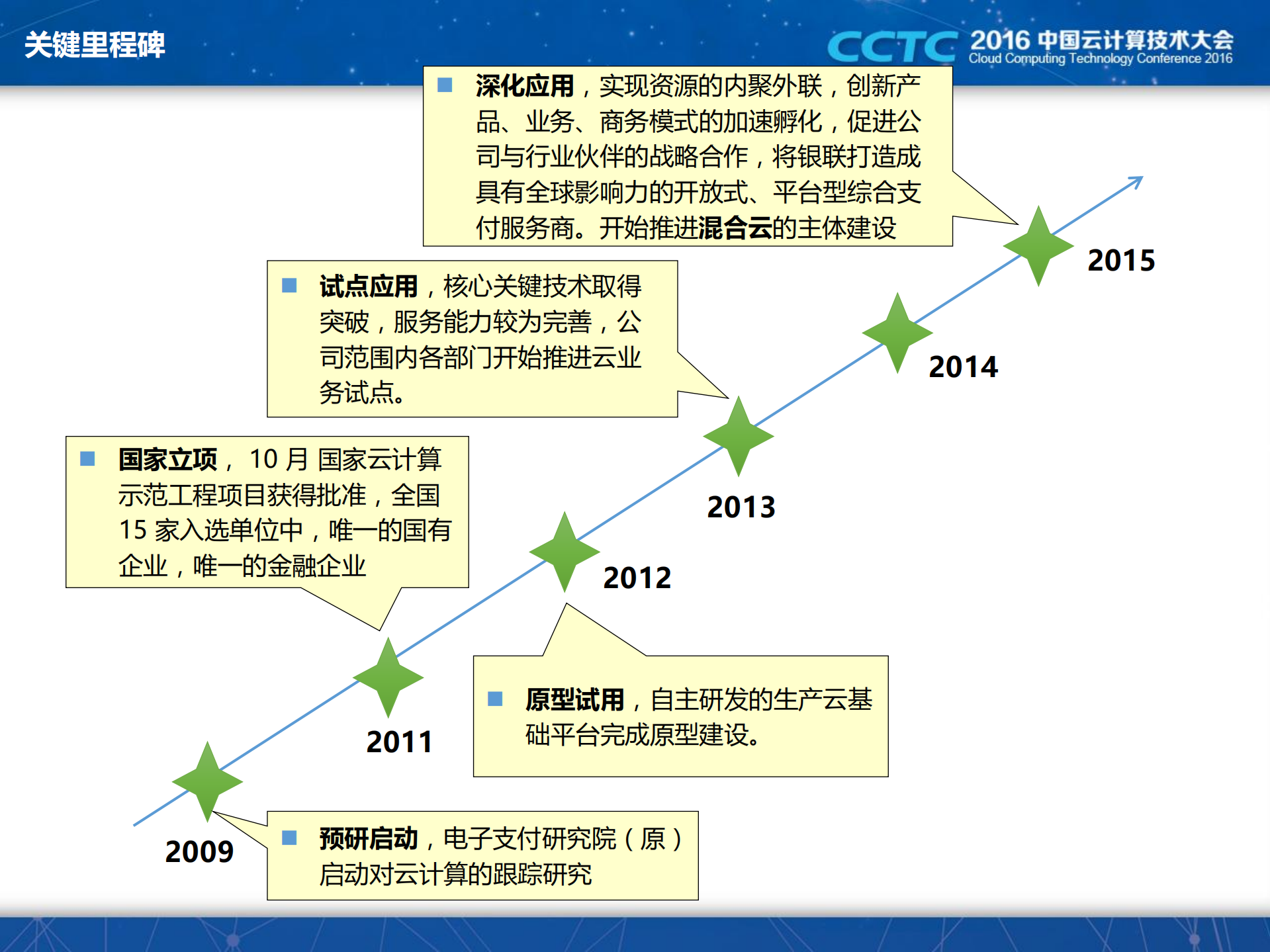 中国银联OpenStack实践之路_ITIL之家(www.itilzj.com)_.PDF 第8页
