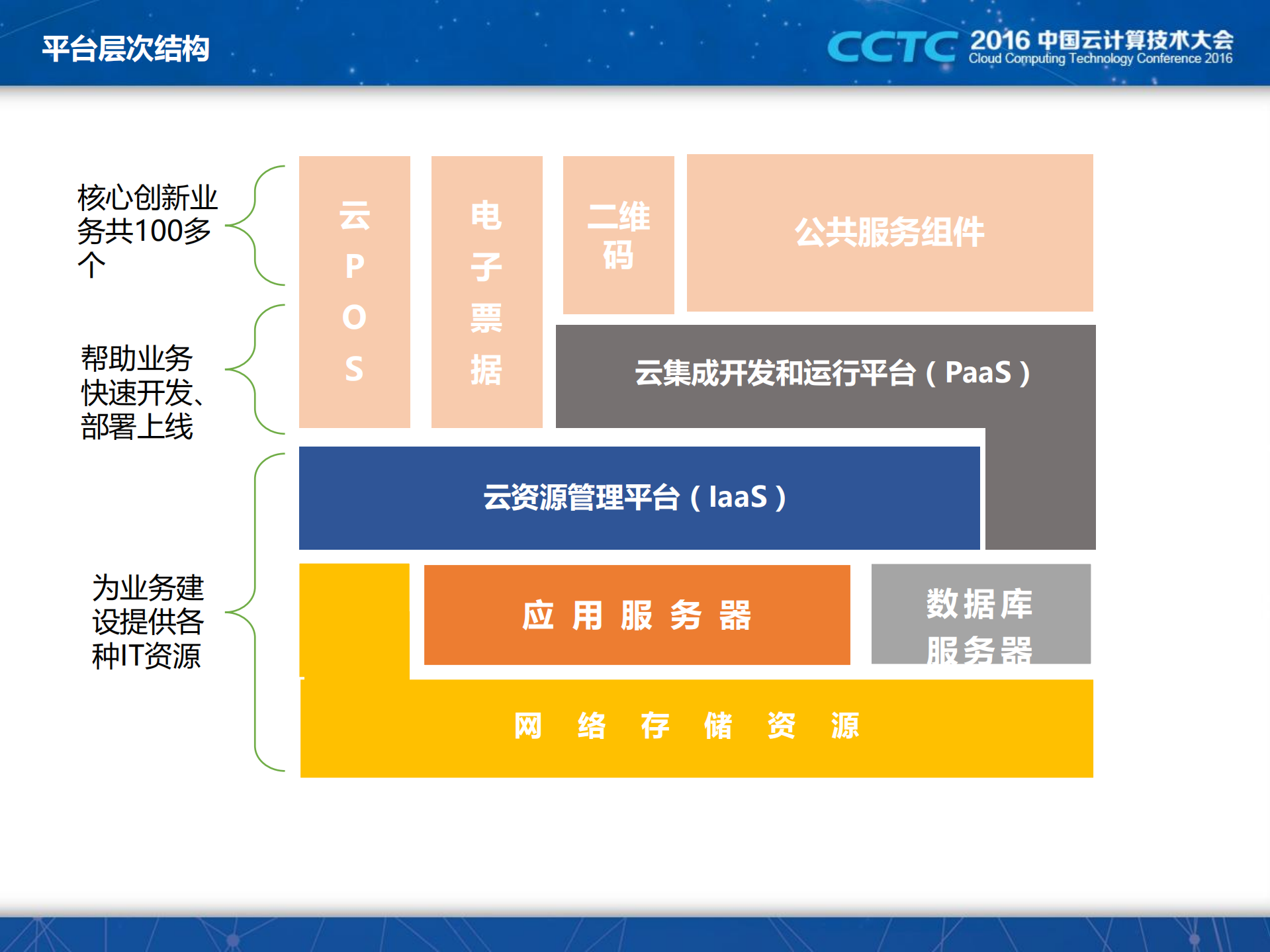 中国银联OpenStack实践之路_ITIL之家(www.itilzj.com)_.PDF 第9页