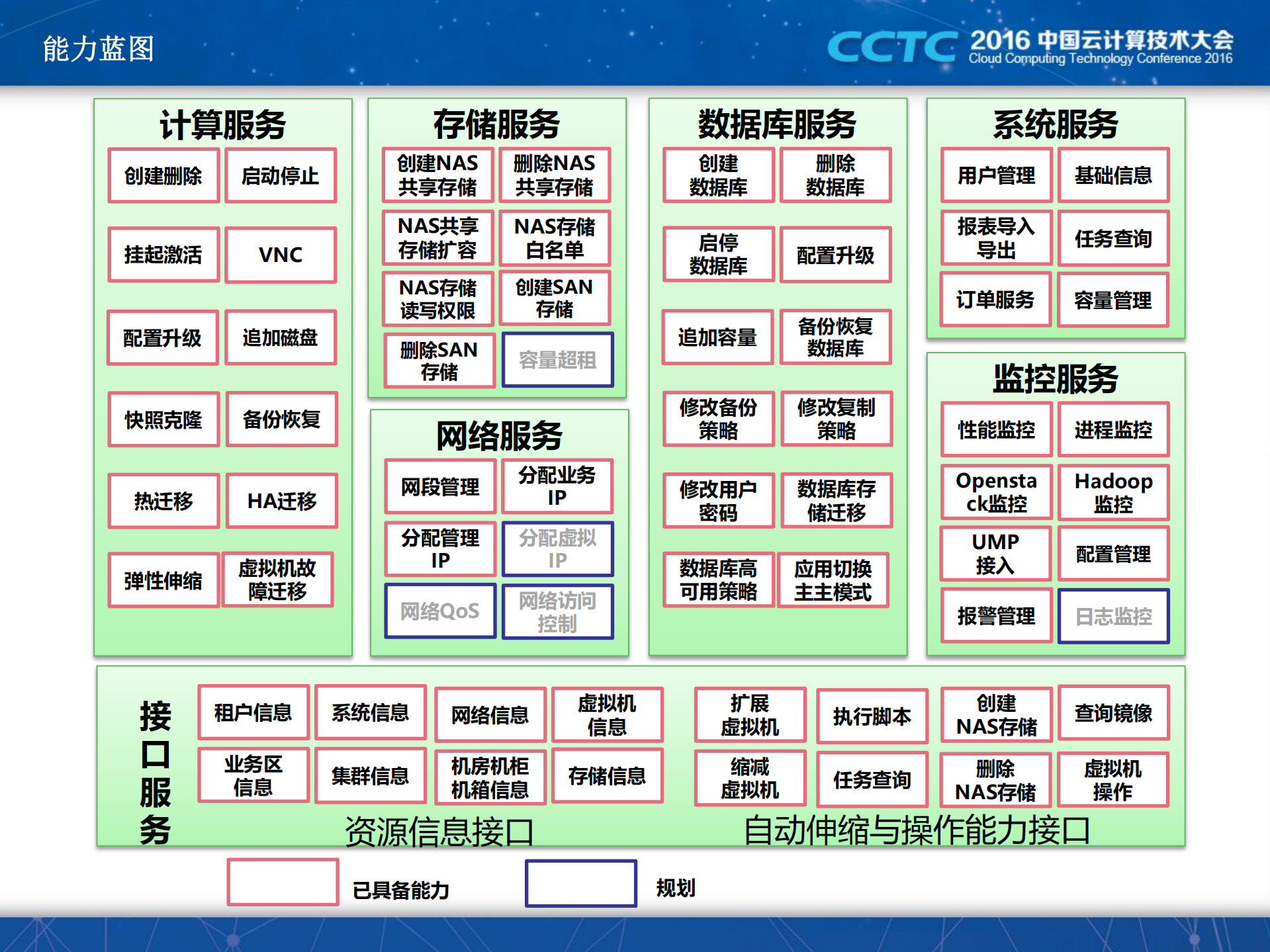 中国银联OpenStack实践之路_ITIL之家(www.itilzj.com)_.PDF 第10页