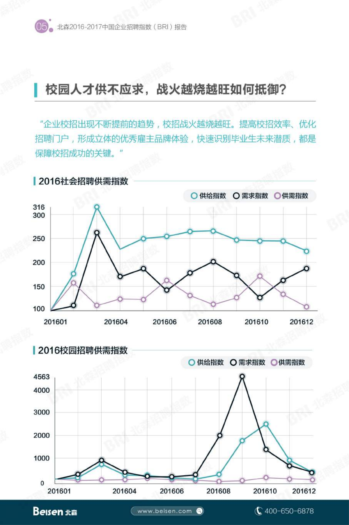 2016+17中国企业招聘指数报告_ITIL之家(www.itilzj.com)_.PDF 第6页