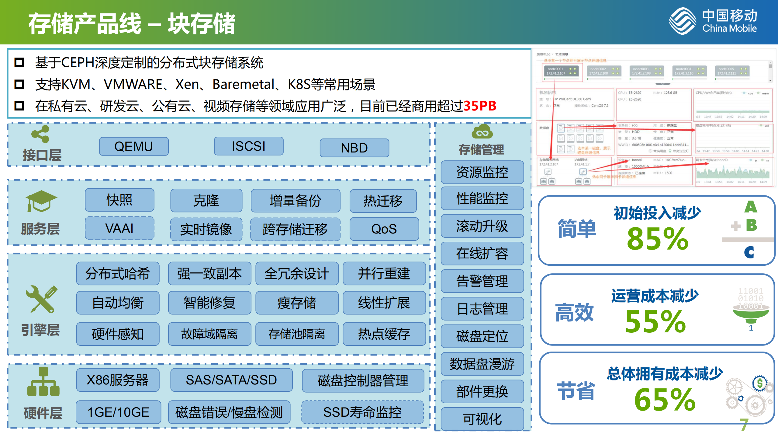 中移苏研存储产品规划和实践经验分享_ITIL之家(www.itilzj.com)_.PDF 第7页