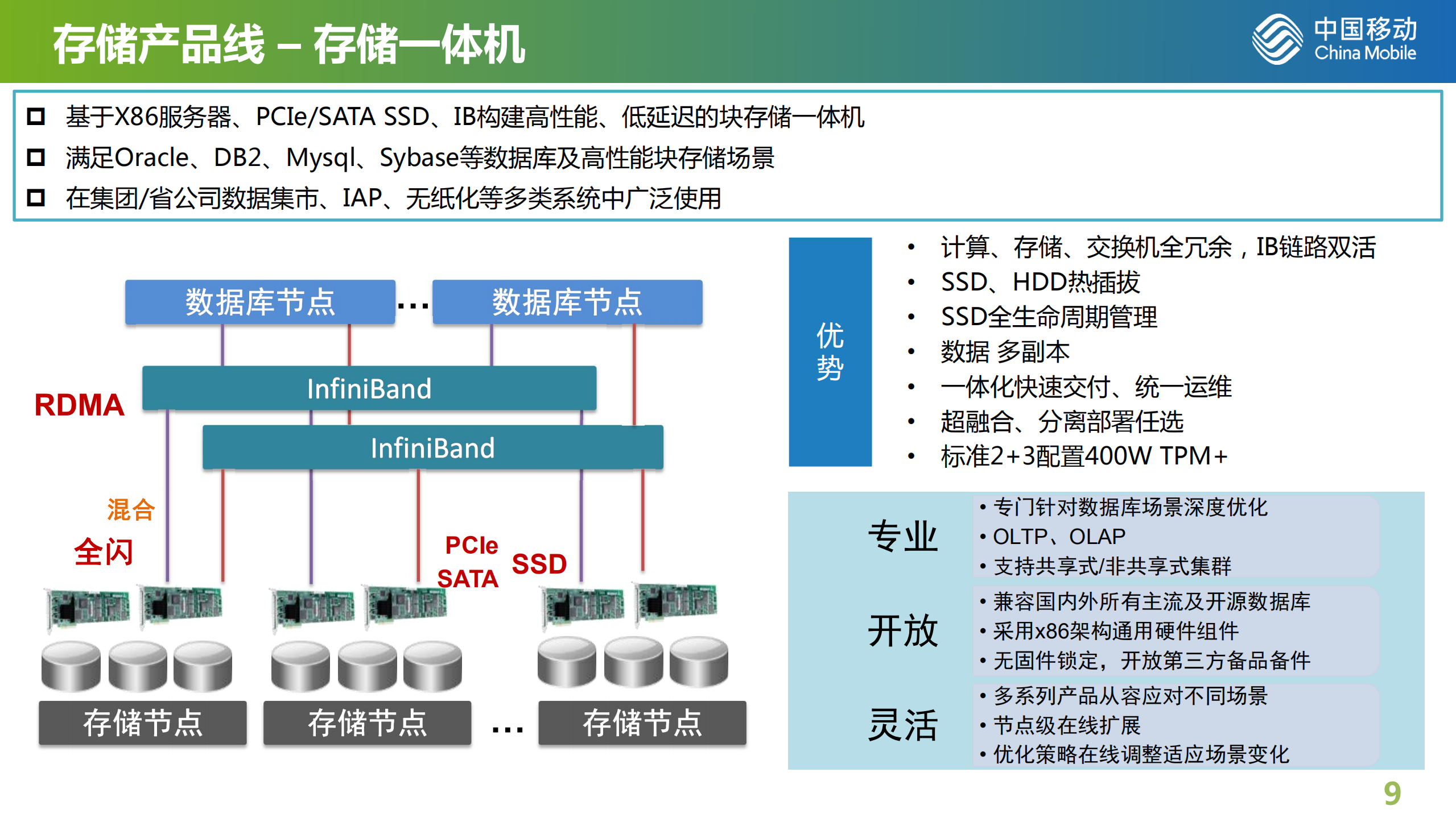 中移苏研存储产品规划和实践经验分享_ITIL之家(www.itilzj.com)_.PDF 第9页