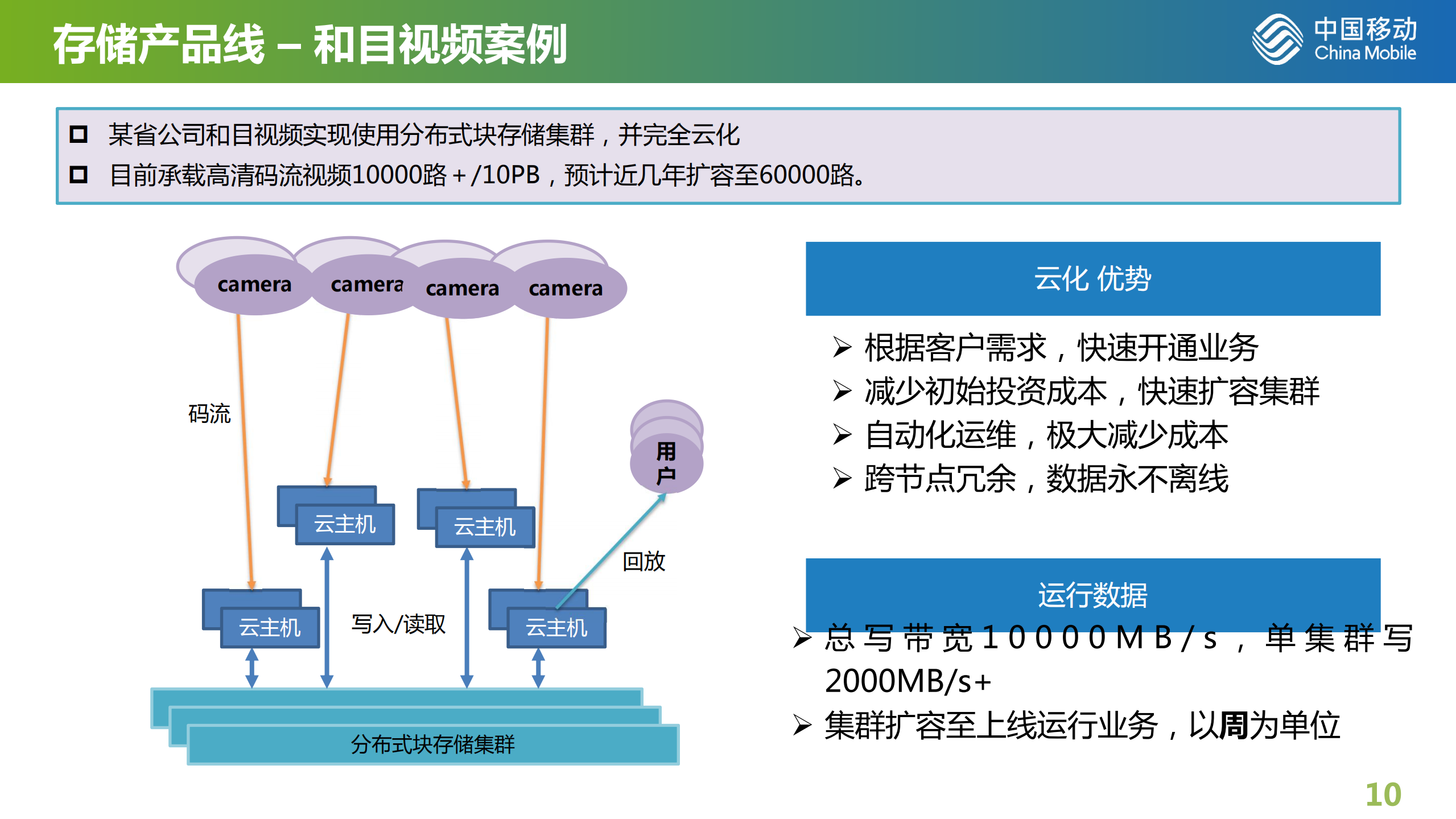 中移苏研存储产品规划和实践经验分享_ITIL之家(www.itilzj.com)_.PDF 第10页