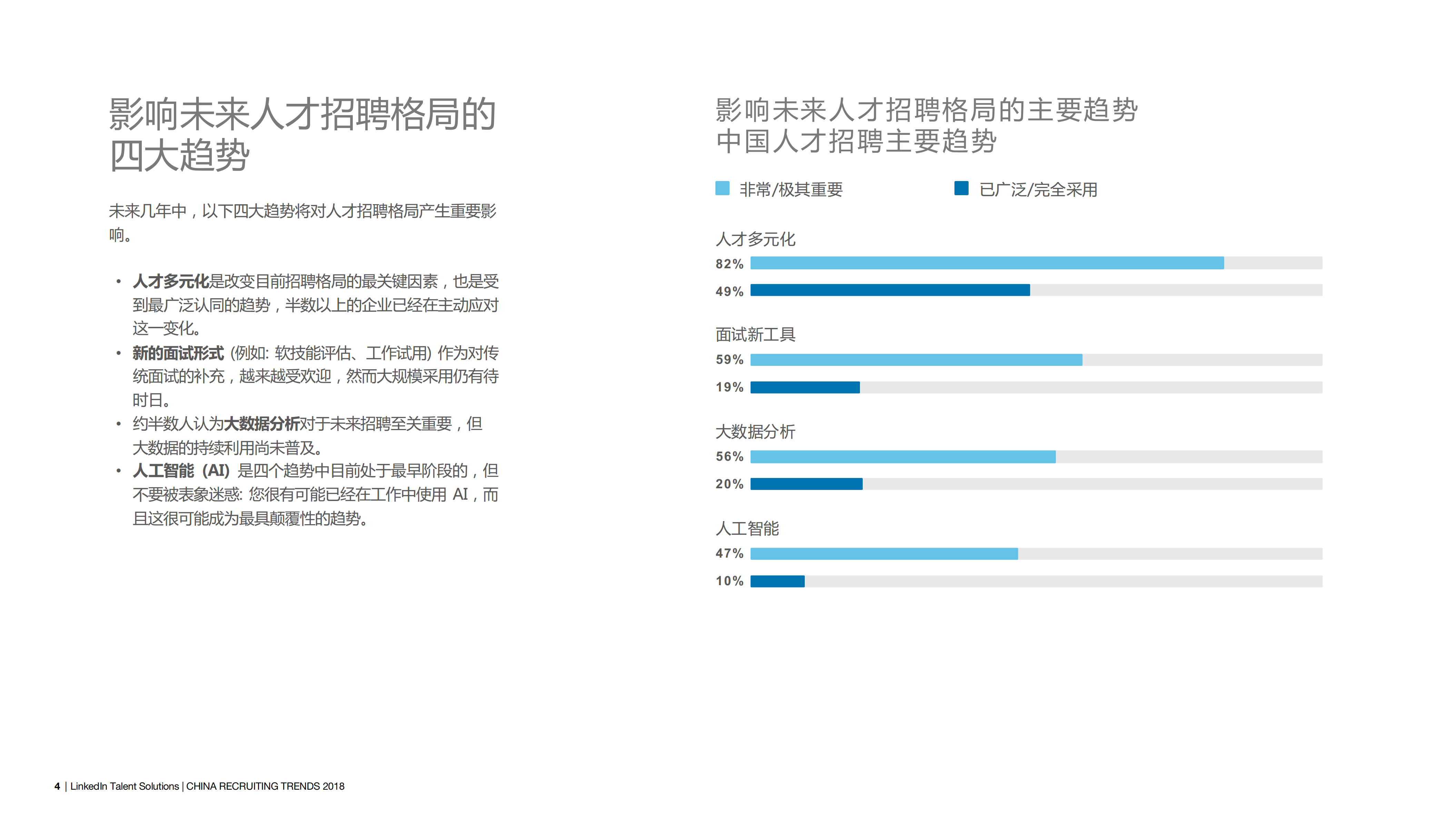 2018年中国人才招聘趋势报告_ITIL之家(www.itilzj.com)_.PDF 第4页