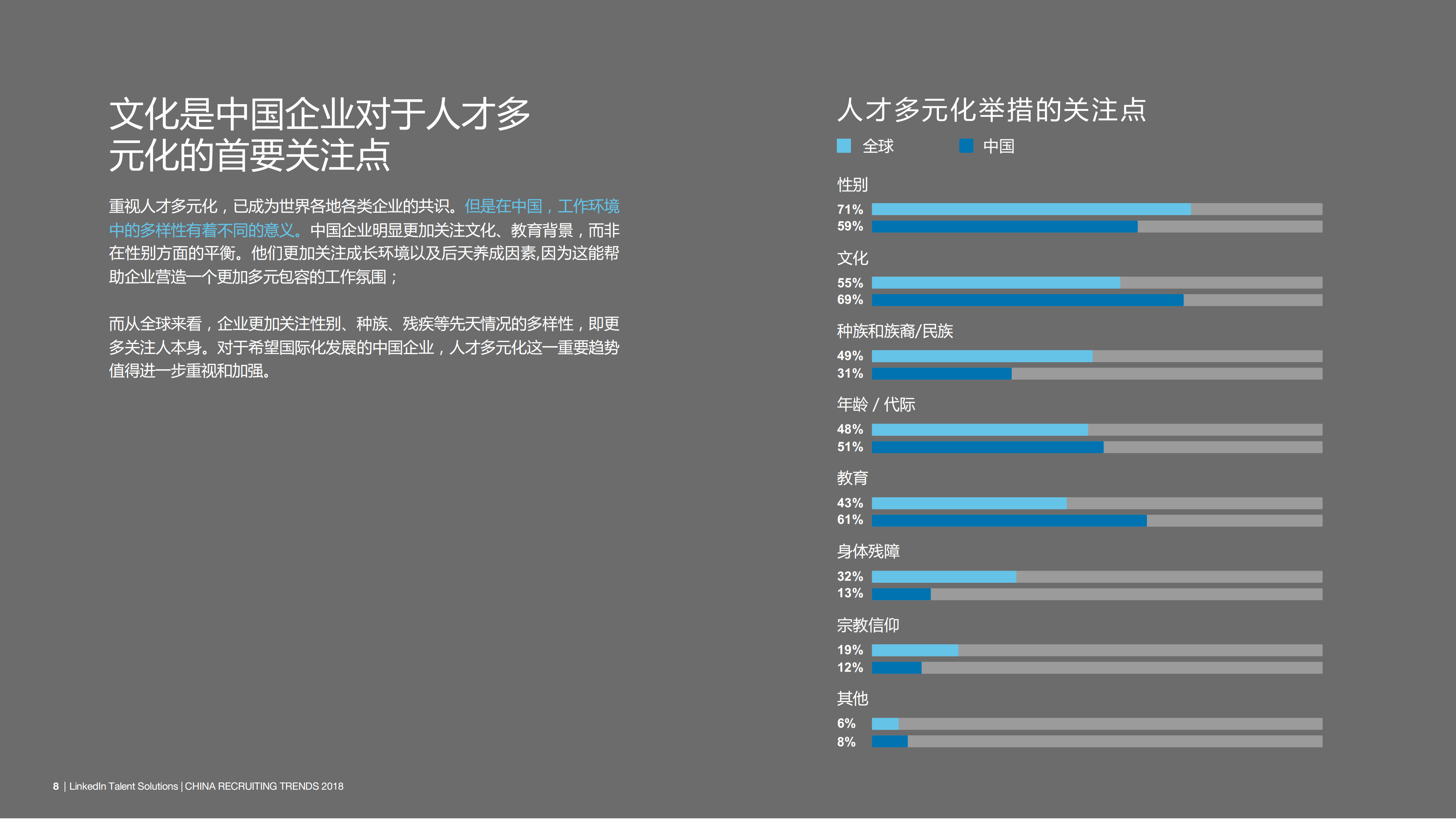 2018年中国人才招聘趋势报告_ITIL之家(www.itilzj.com)_.PDF 第8页