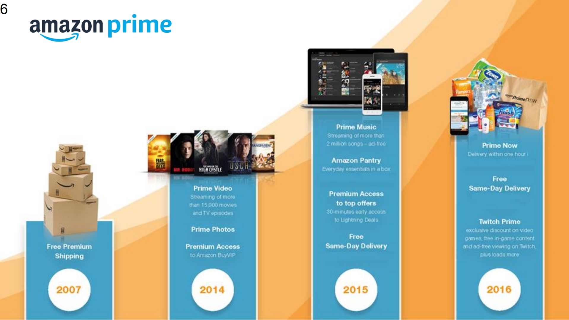 AWS企业持续创新_ITIL之家(www.itilzj.com)_.PDF 第6页