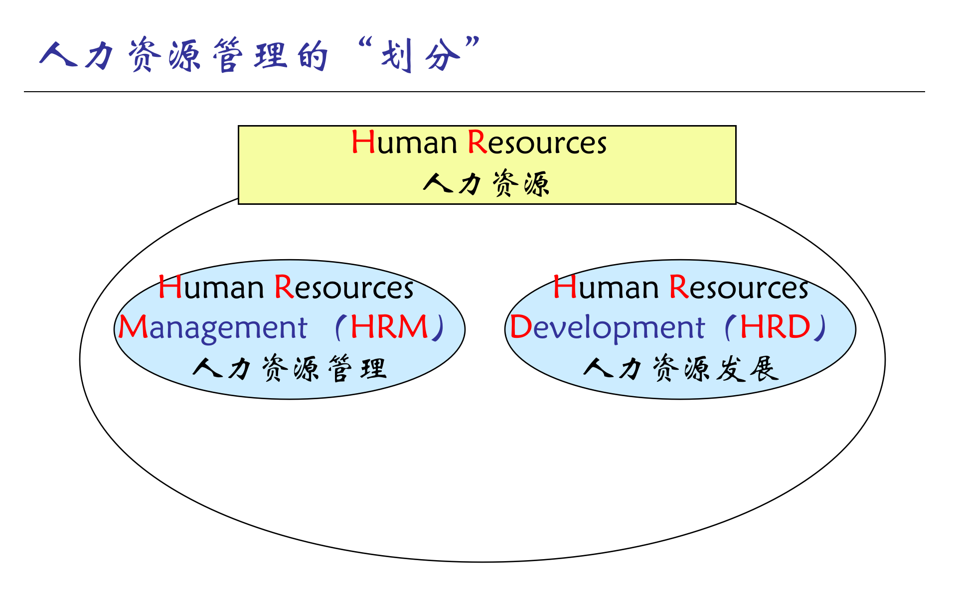 HR战略规划及培训体系建设_ITIL之家(www.itilzj.com)_.PPTX 第5页