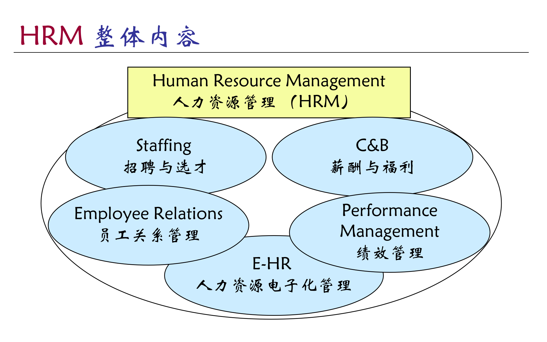 HR战略规划及培训体系建设_ITIL之家(www.itilzj.com)_.PPTX 第6页