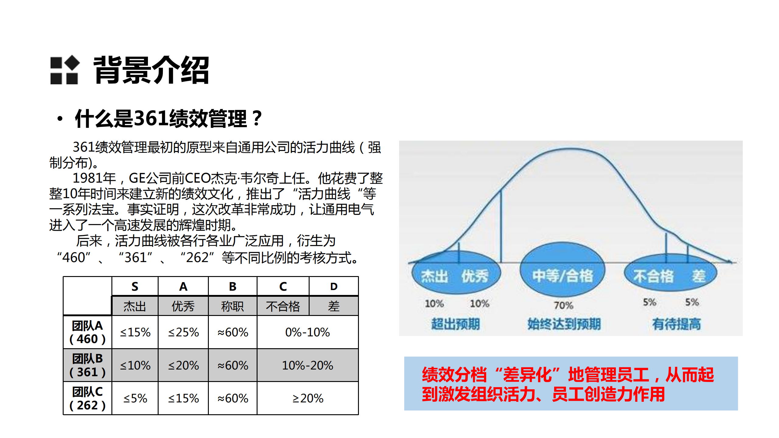 IT企业的“361”绩效管理_ITIL之家(www.itilzj.com)_.PDF 第2页