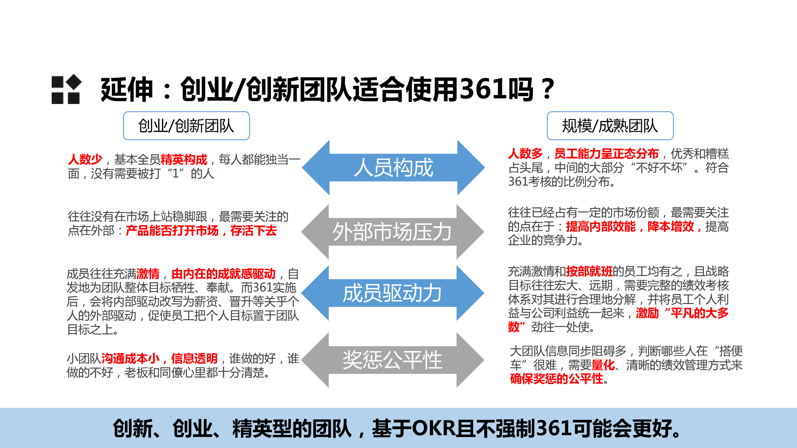 IT企业的“361”绩效管理_ITIL之家(www.itilzj.com)_.PDF 第5页