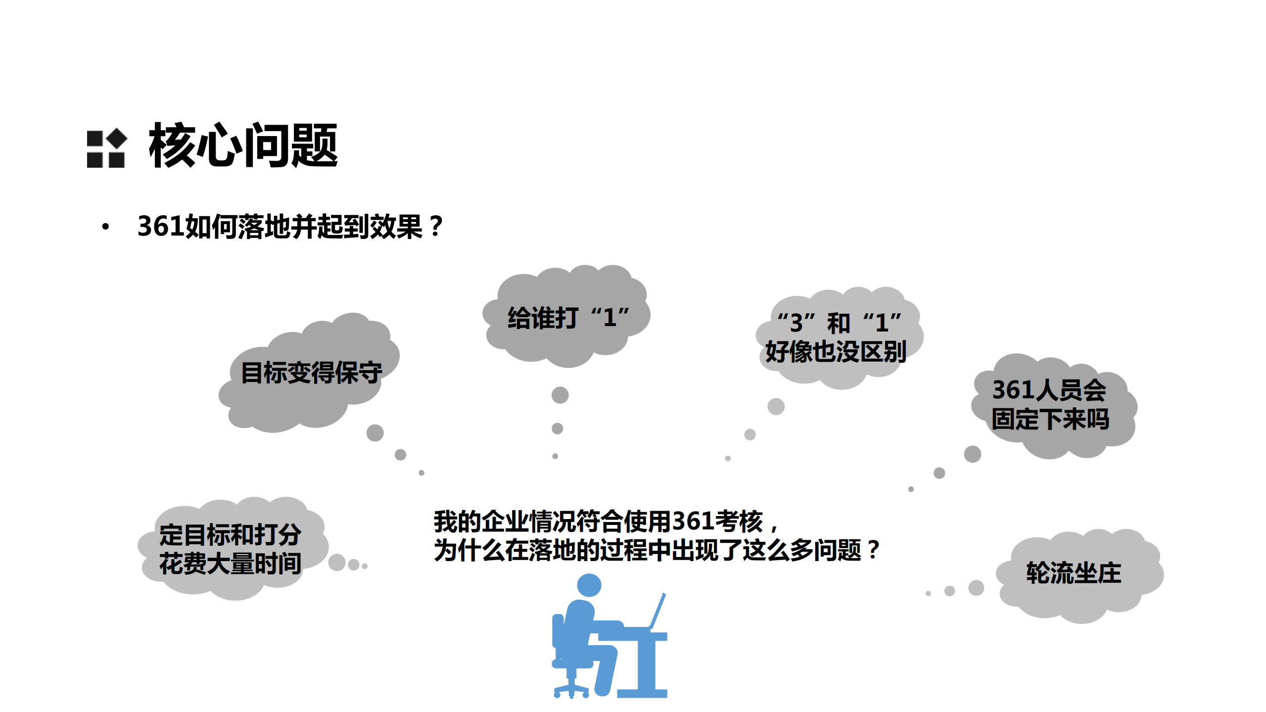 IT企业的“361”绩效管理_ITIL之家(www.itilzj.com)_.PDF 第6页