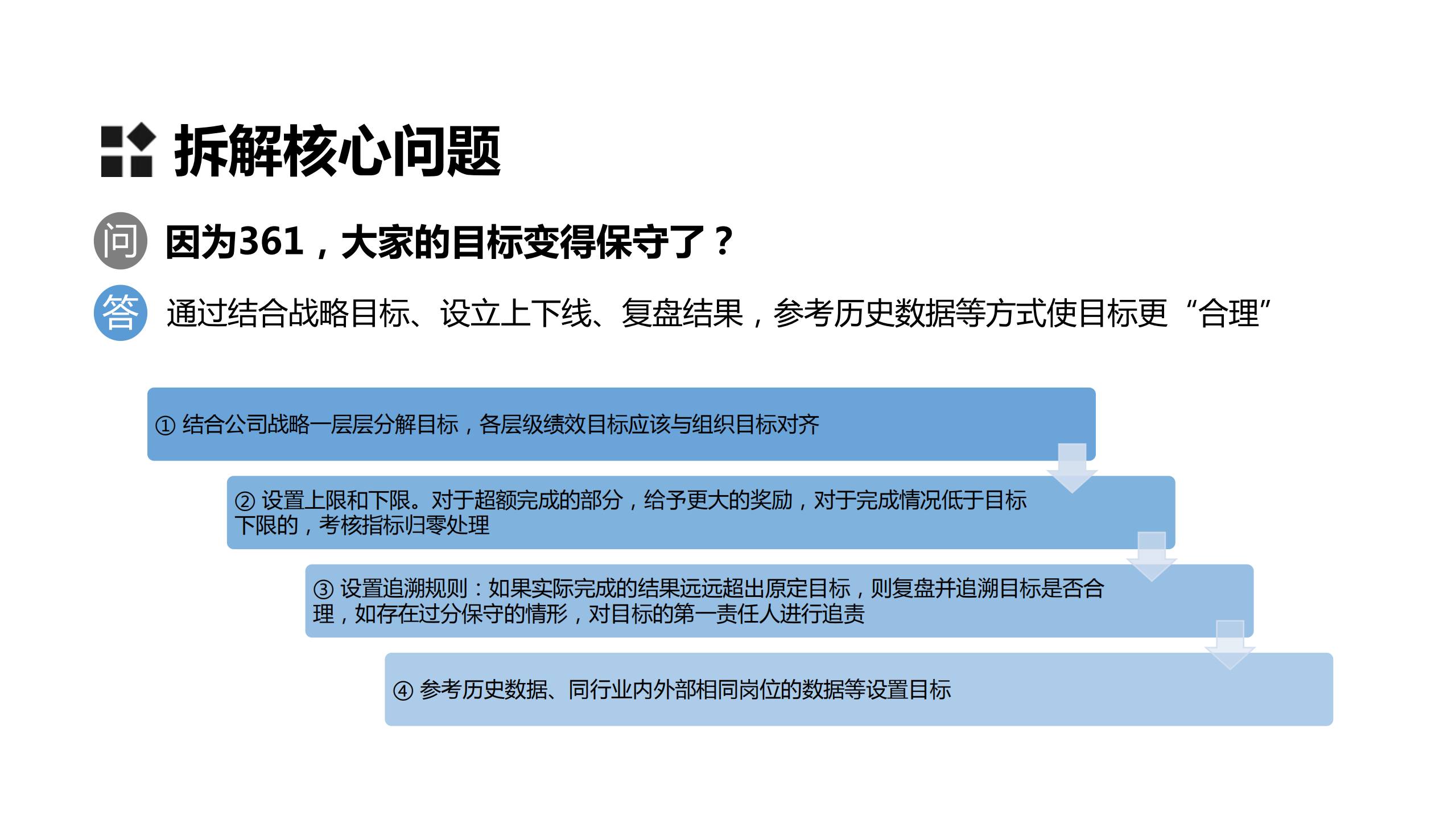 IT企业的“361”绩效管理_ITIL之家(www.itilzj.com)_.PDF 第8页