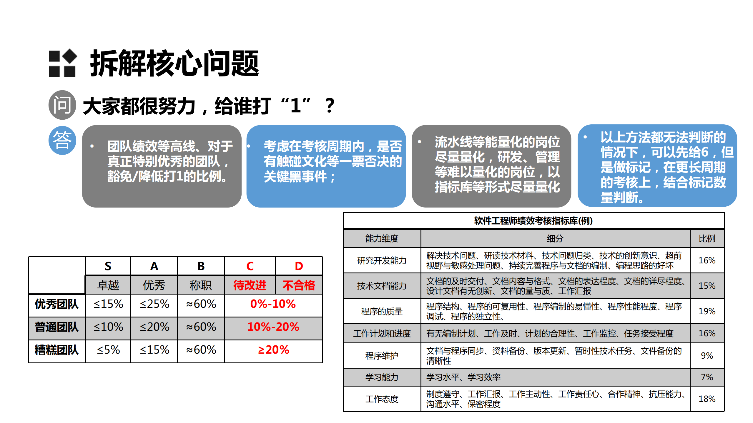 IT企业的“361”绩效管理_ITIL之家(www.itilzj.com)_.PDF 第9页