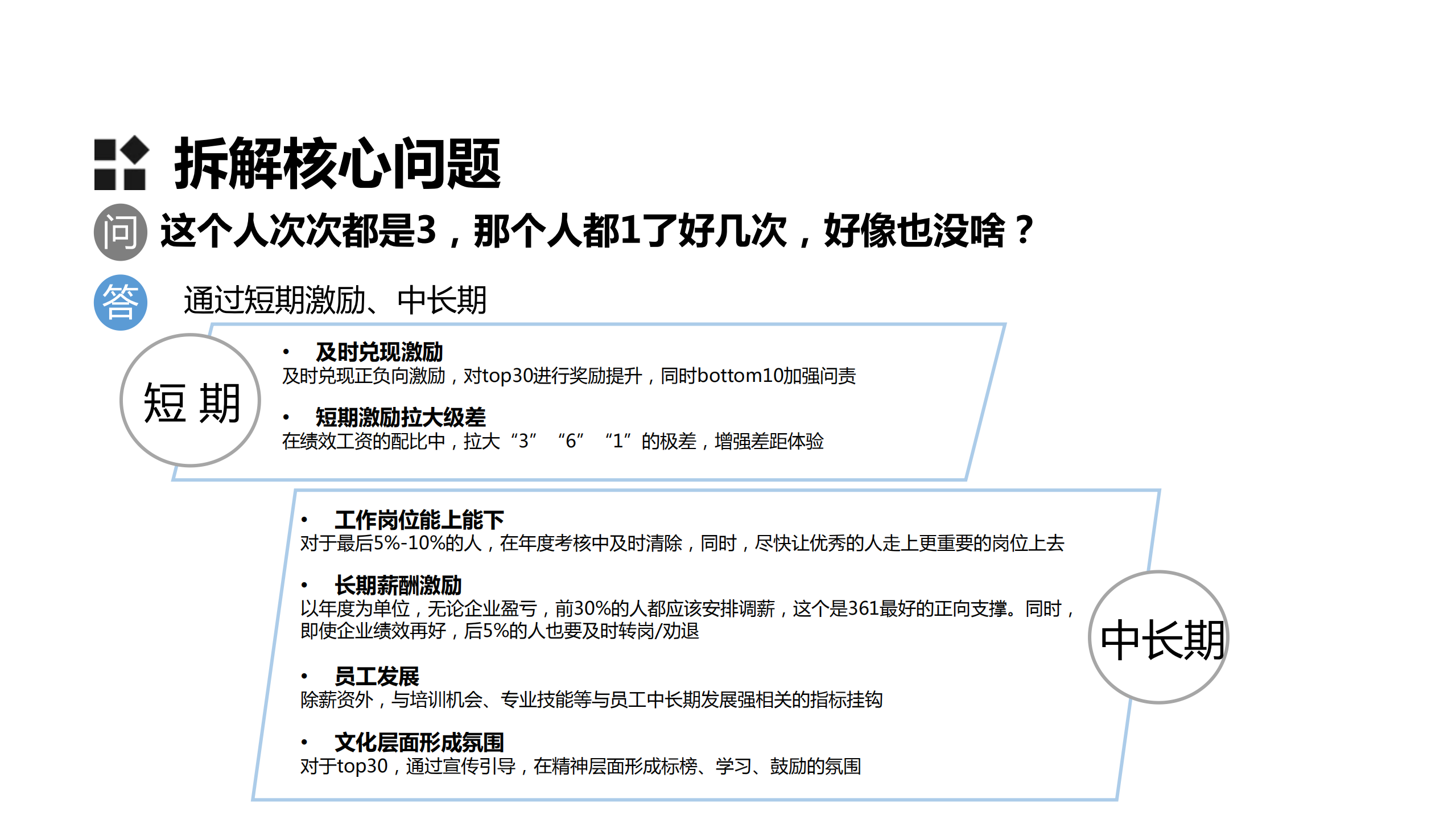 IT企业的“361”绩效管理_ITIL之家(www.itilzj.com)_.PDF 第10页
