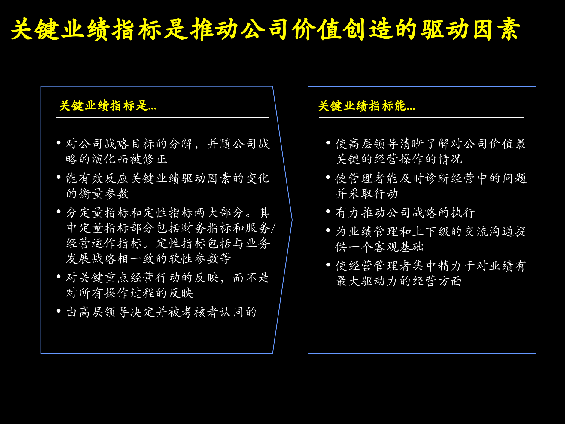 KPI方案培训_ITIL之家(www.itilzj.com)_.PPTX 第3页