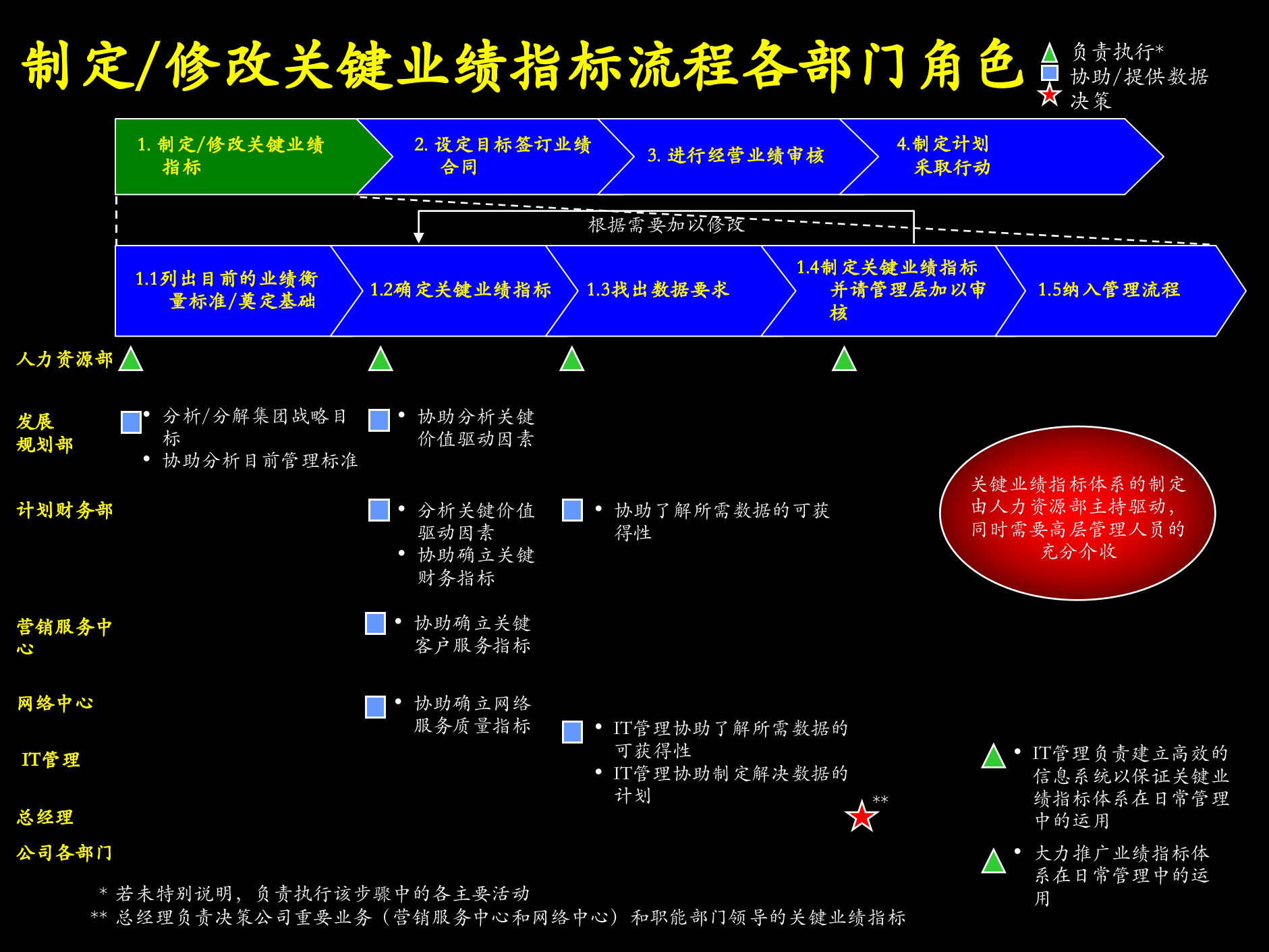 KPI方案培训_ITIL之家(www.itilzj.com)_.PPTX 第5页